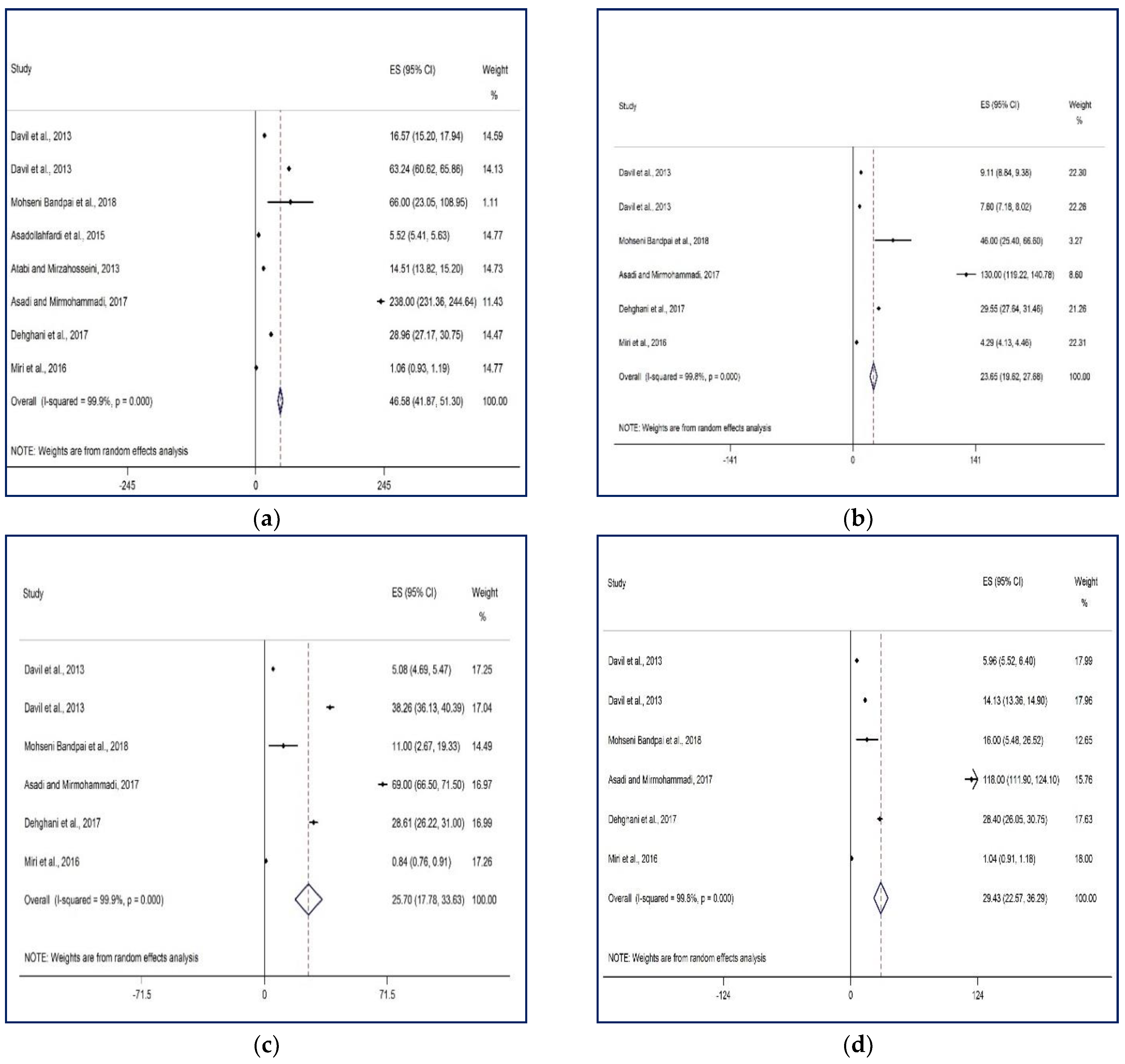 Ijerph 15 01837 g002