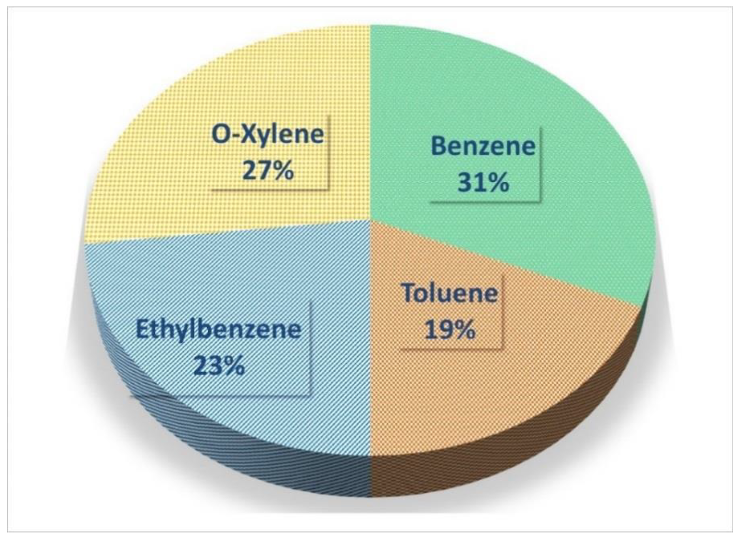 Ijerph 15 01837 g003