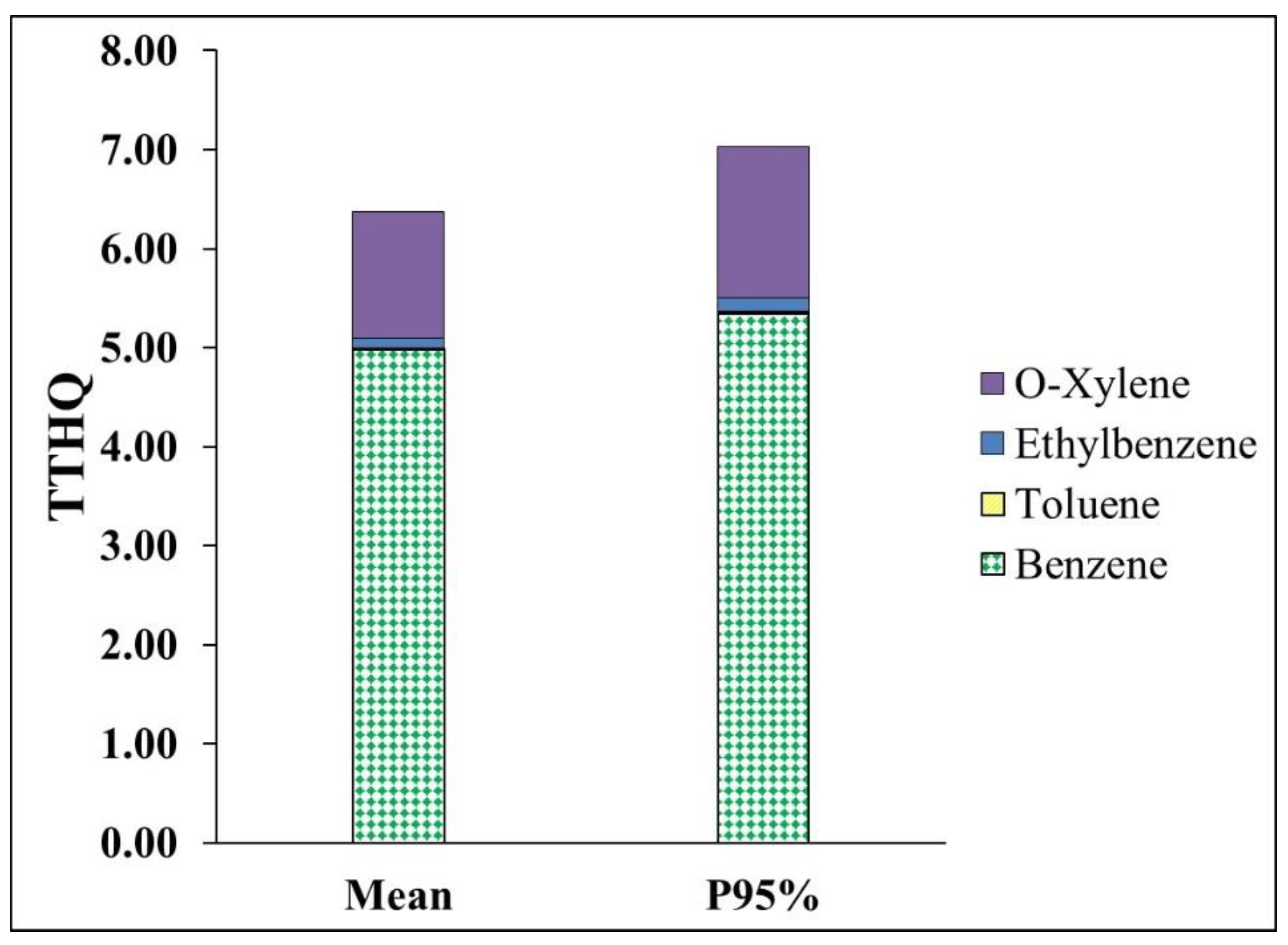 Ijerph 15 01837 g004