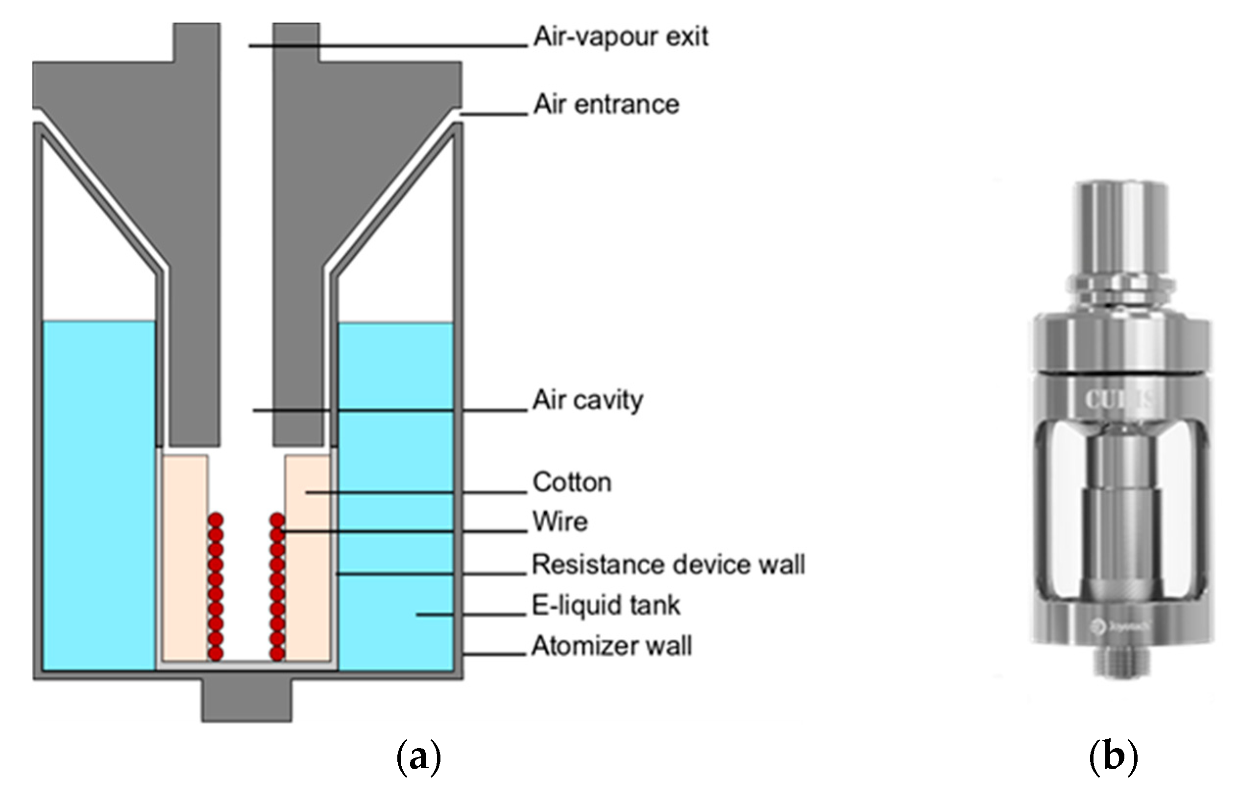 Ijerph 15 01853 g001