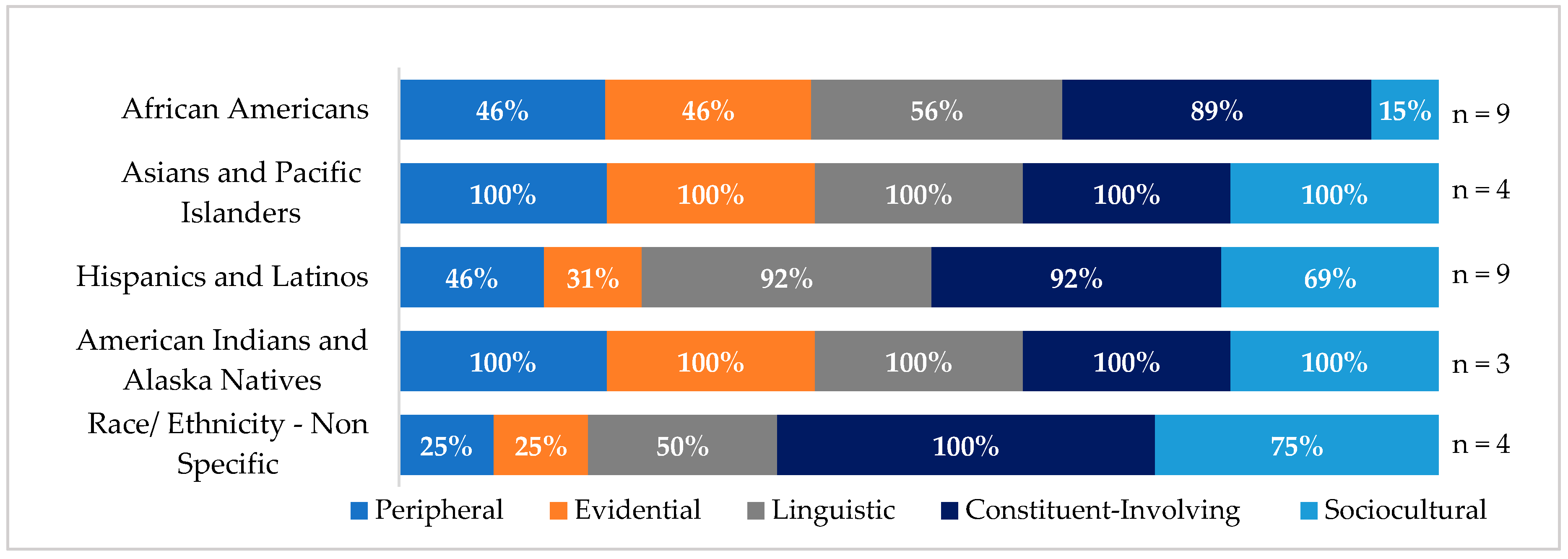 Ijerph 15 01859 g003 Ijerph 15 01859 g003