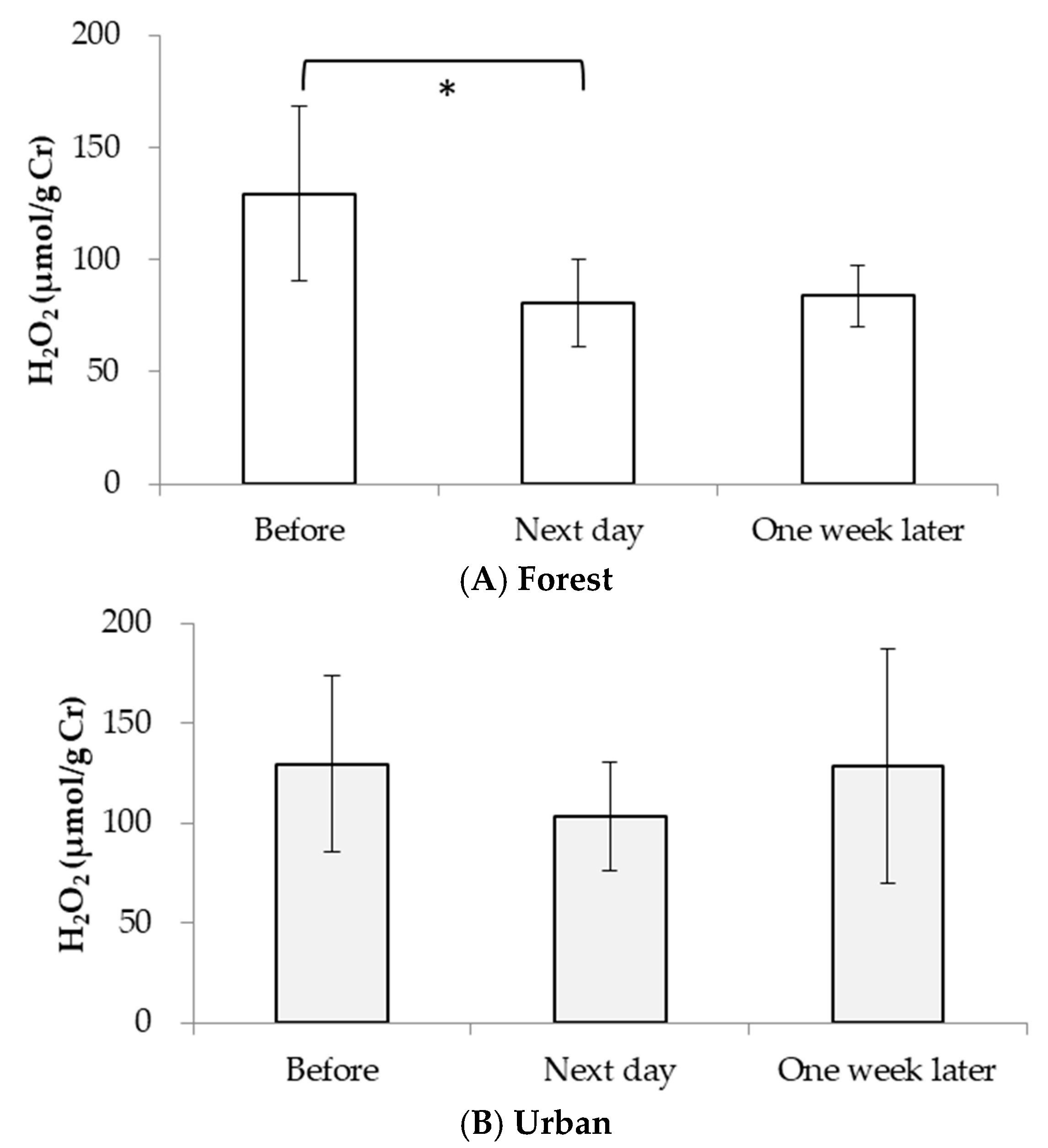 Ijerph 15 01871 g002