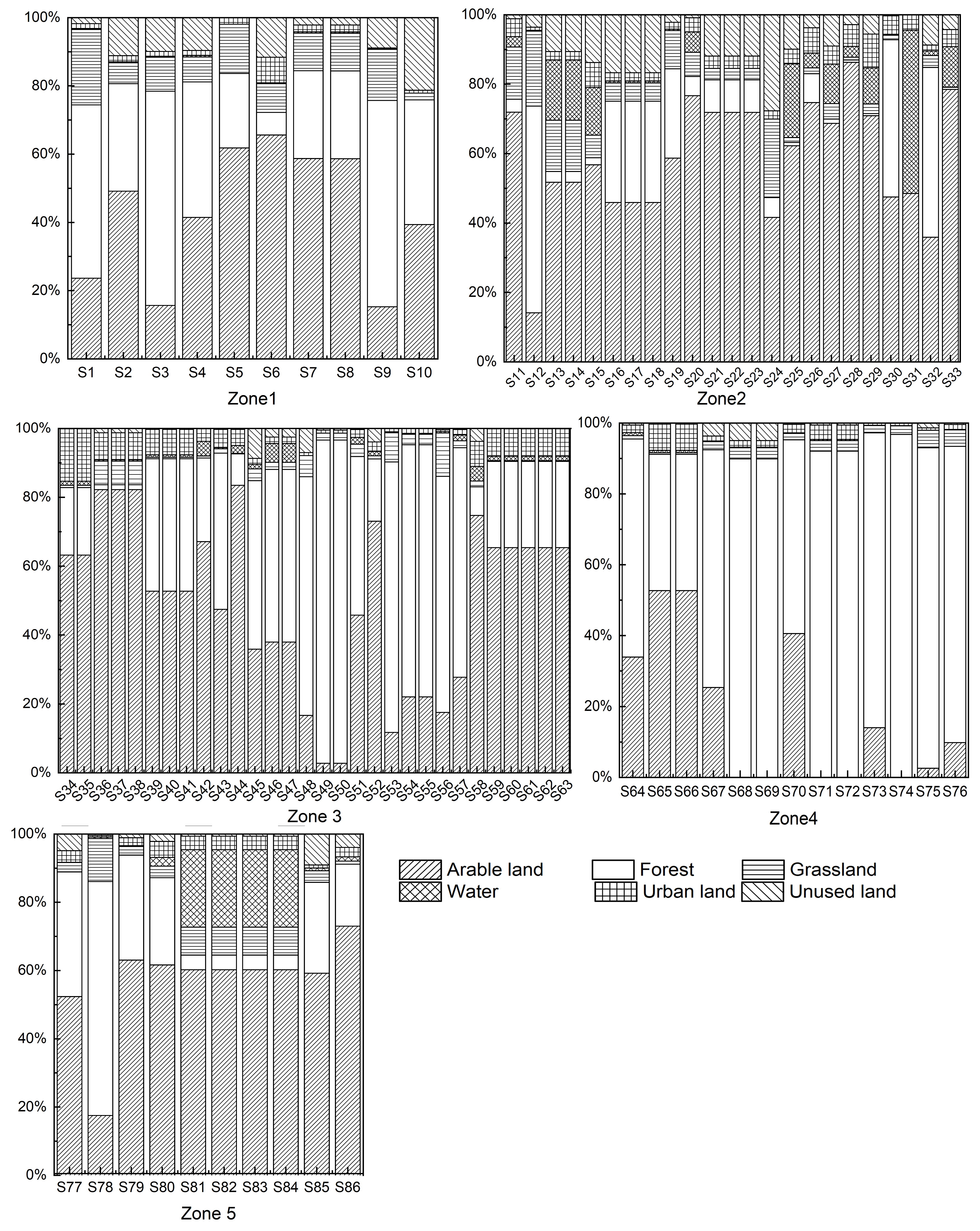 Ijerph 15 01872 g005