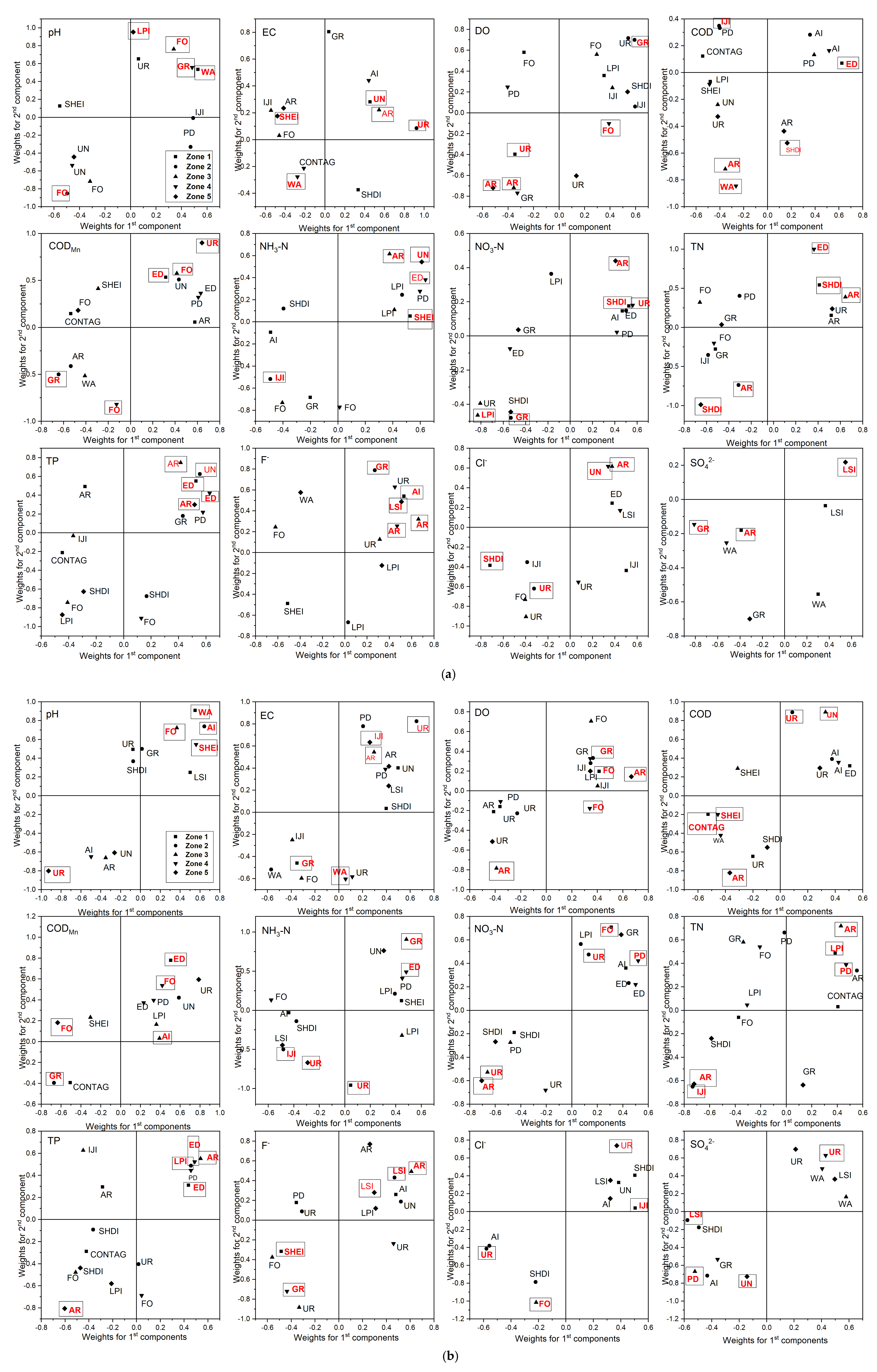 Ijerph 15 01872 g006