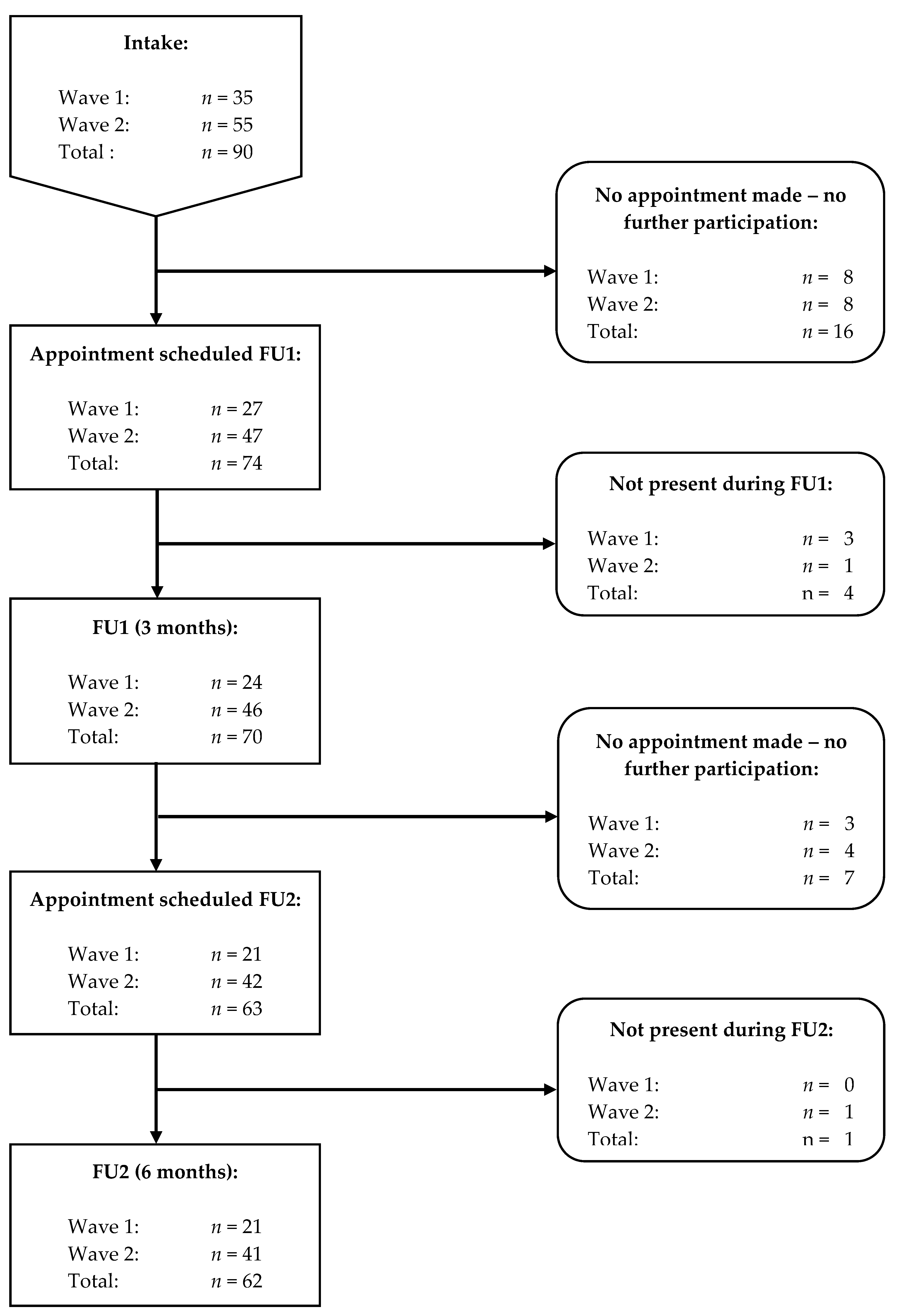 Ijerph 15 01886 g001