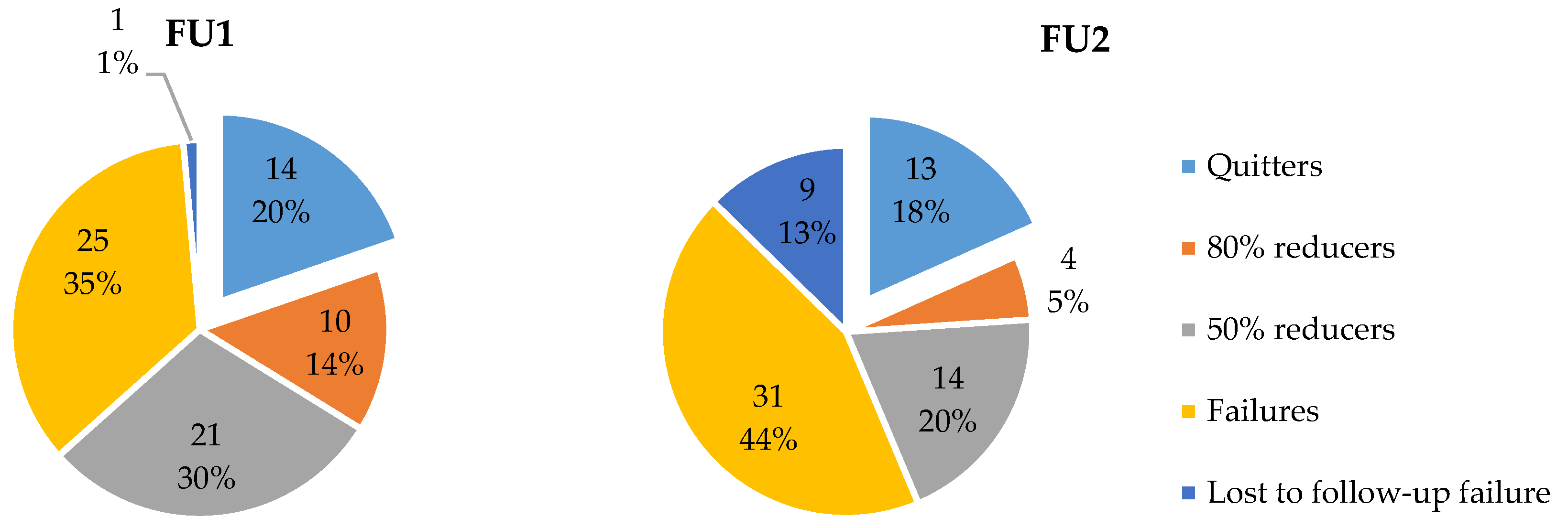 Ijerph 15 01886 g002