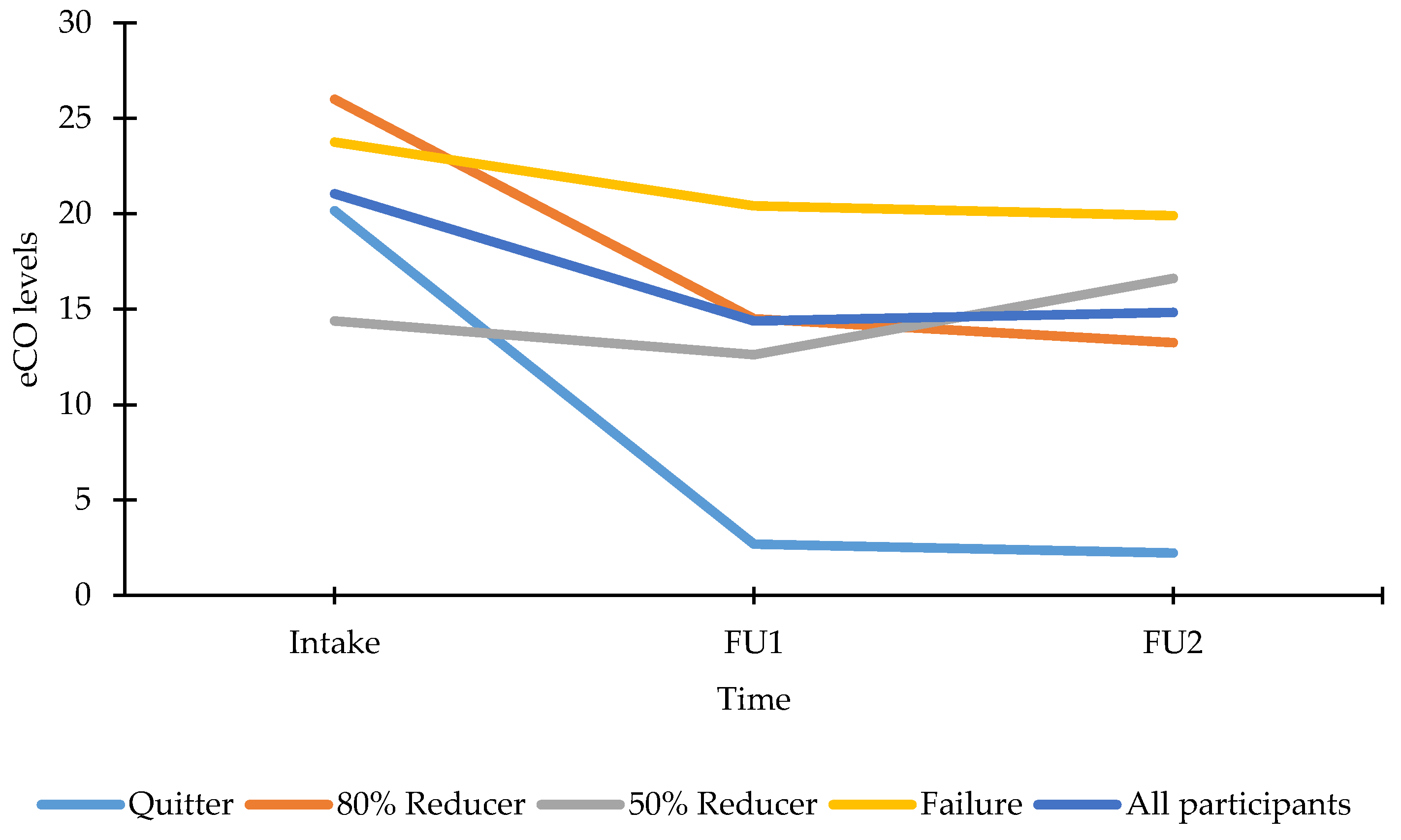 Ijerph 15 01886 g004