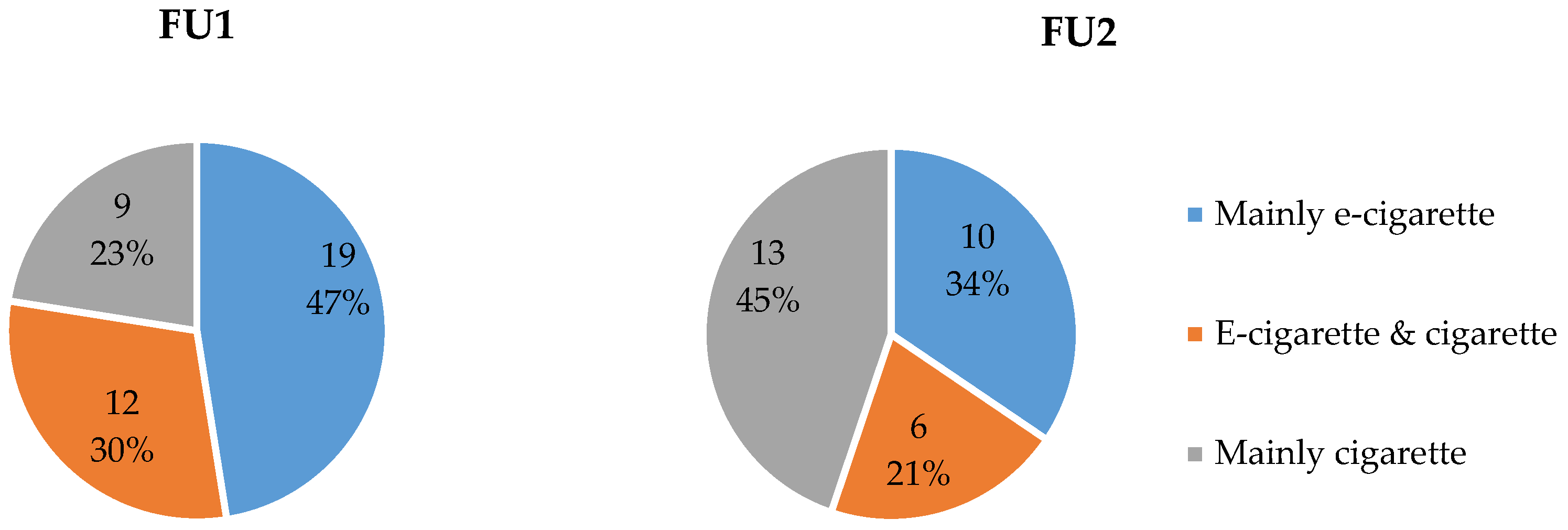 Ijerph 15 01886 g005