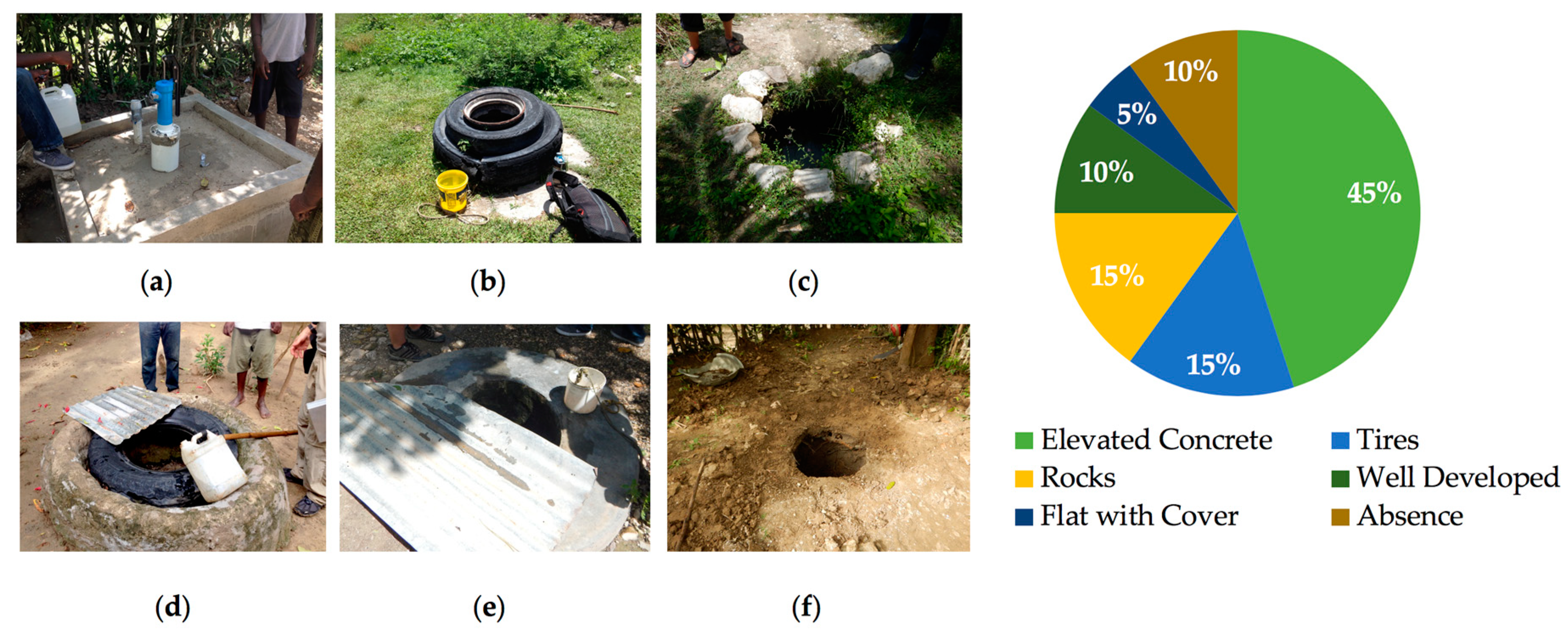 Ijerph 15 01891 g006