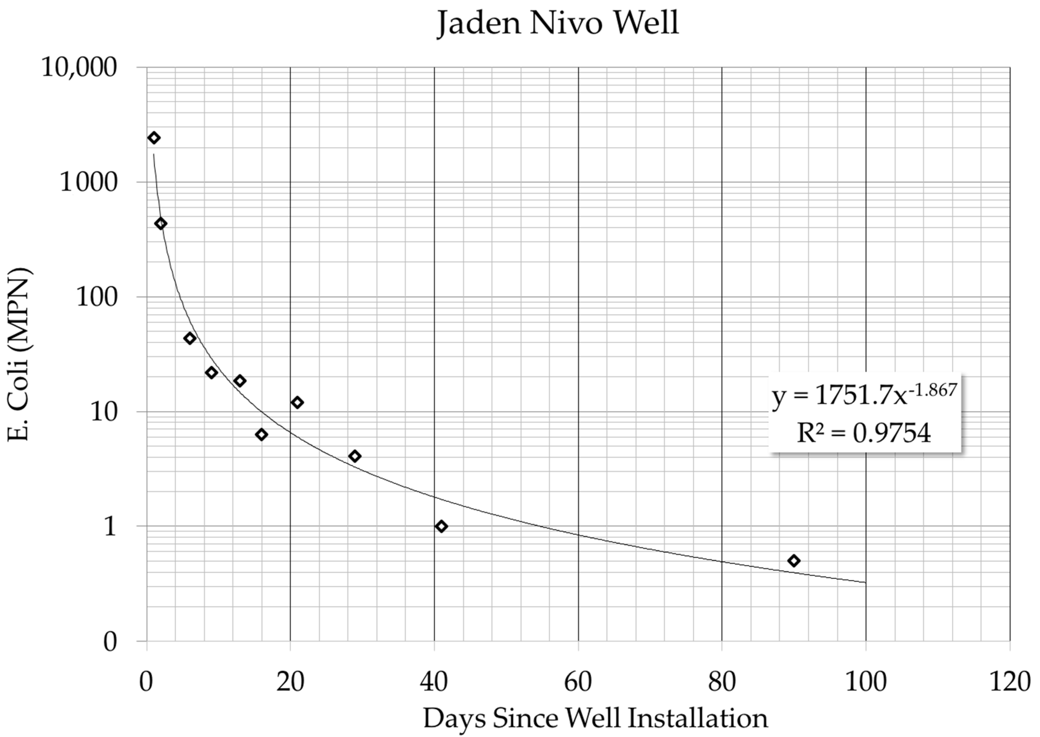 Ijerph 15 01891 g011