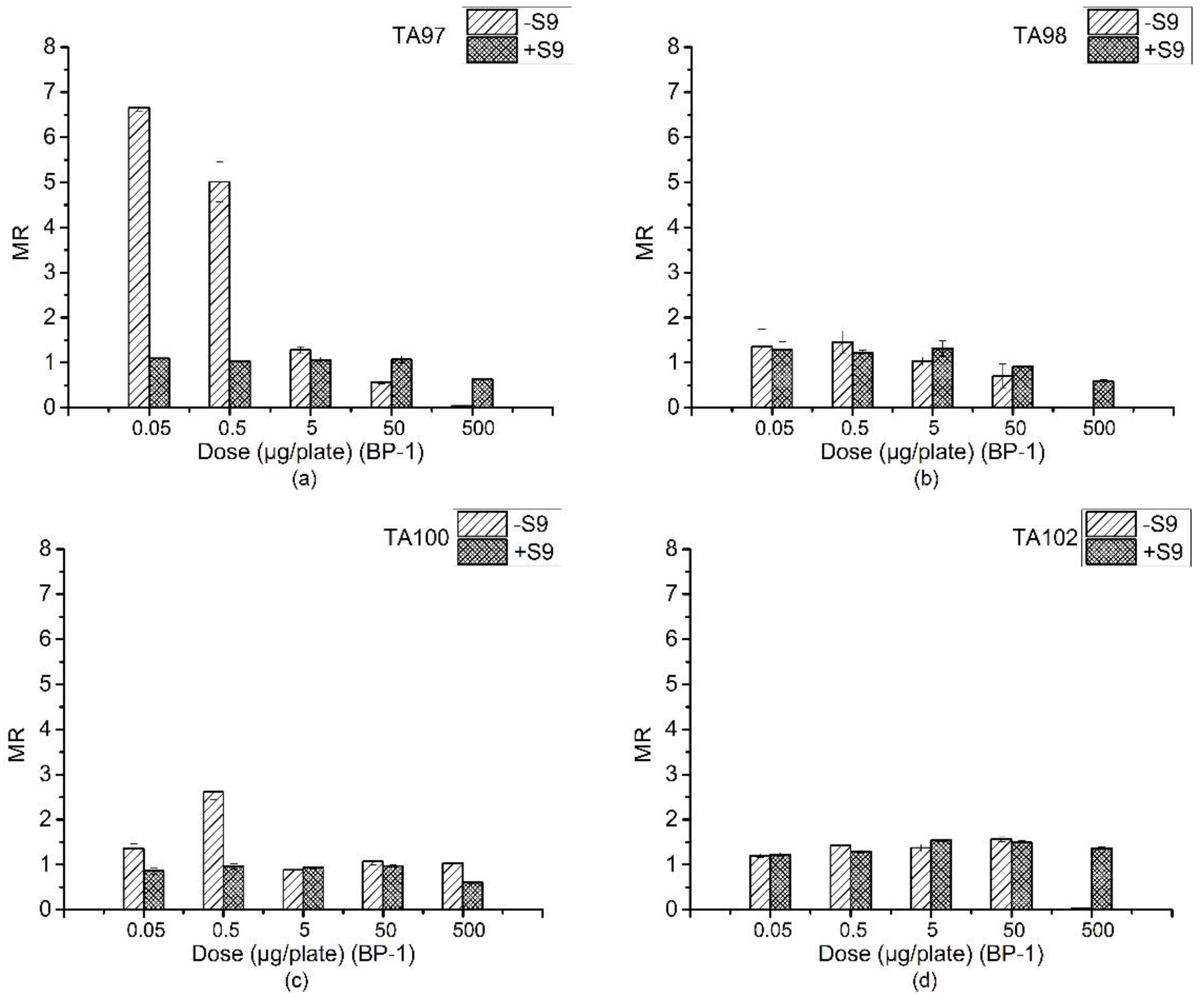 Ijerph 15 01907 g002