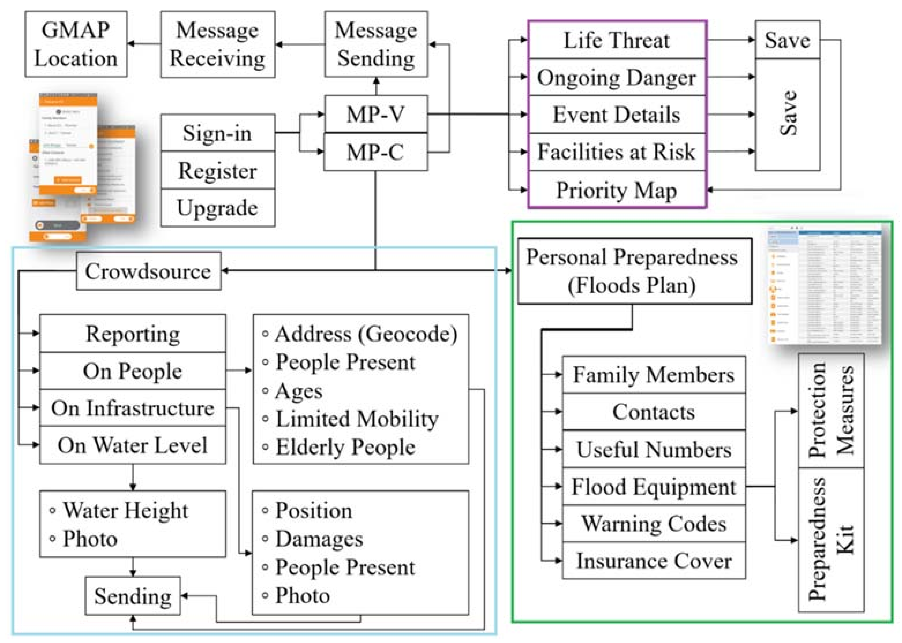 Ijerph 15 01926 g009