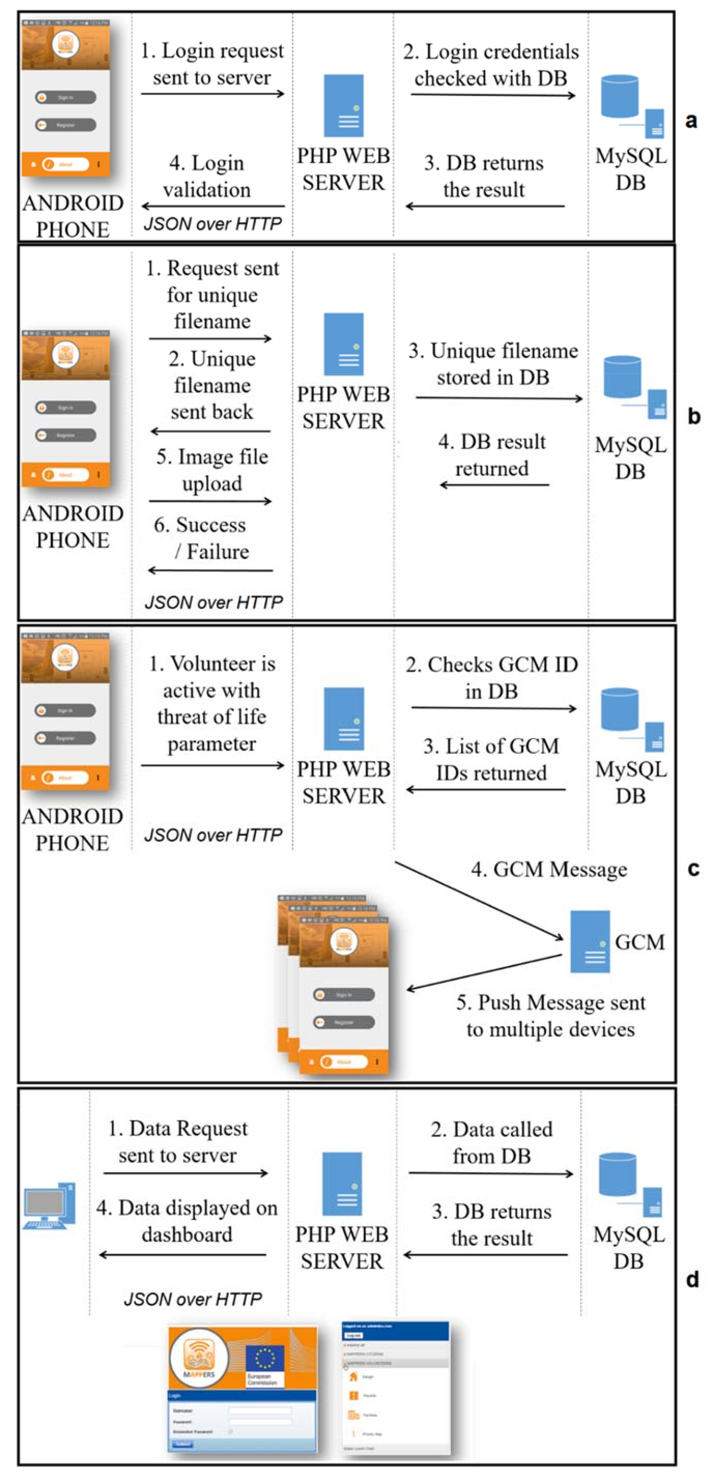 Ijerph 15 01926 g011