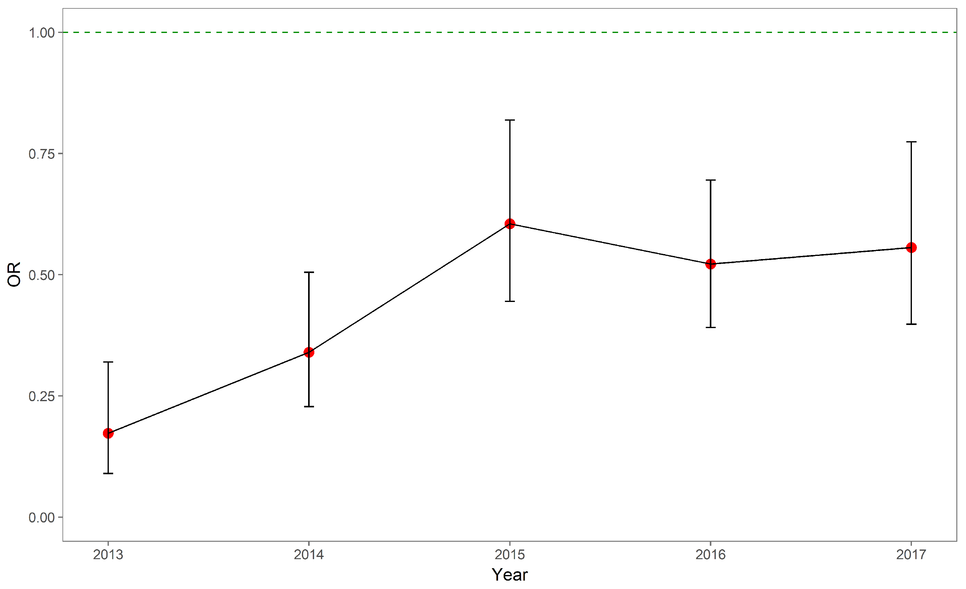 Ijerph 15 01930 g001 Ijerph 15 01930 g001