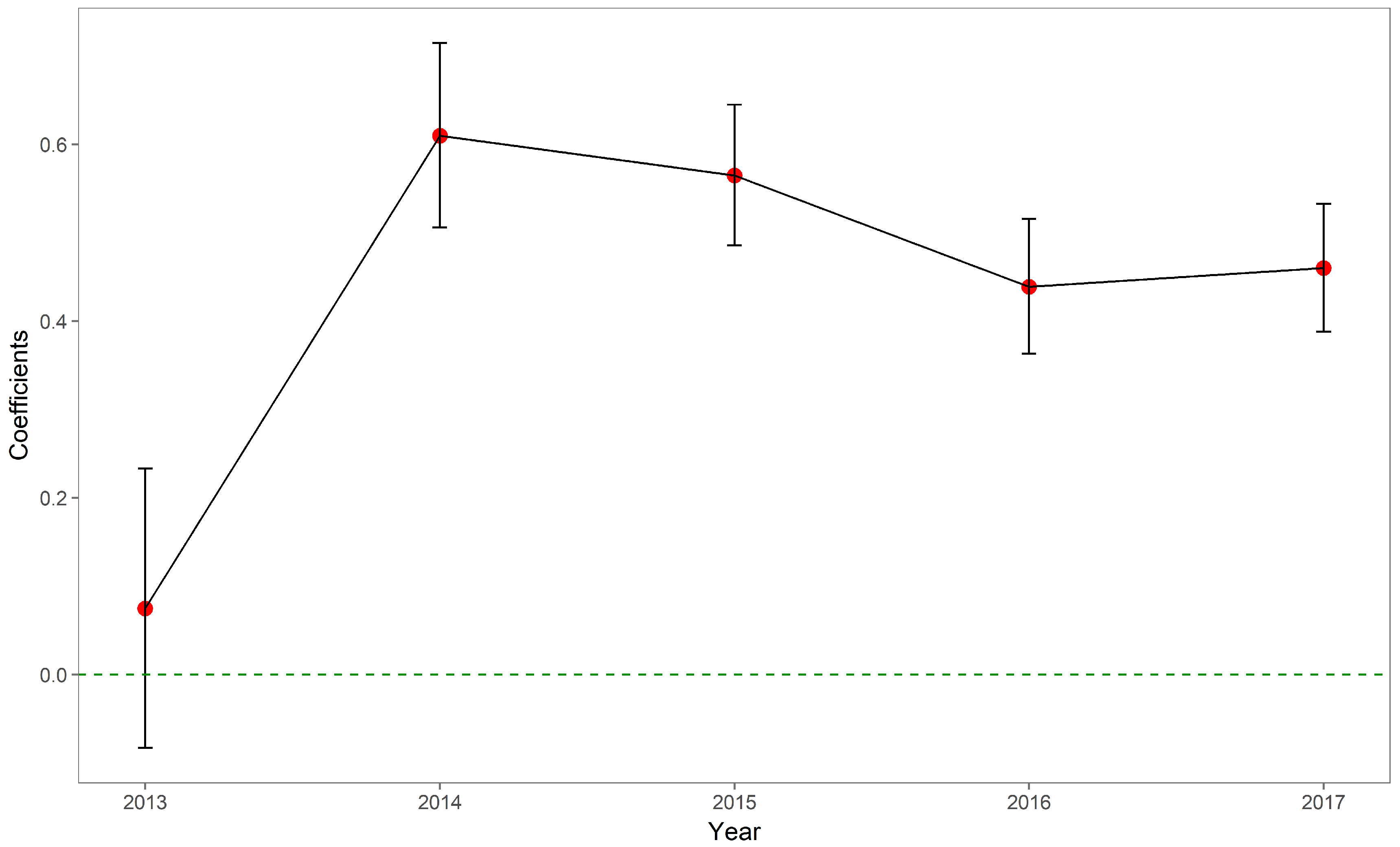 Ijerph 15 01930 g003 Ijerph 15 01930 g003