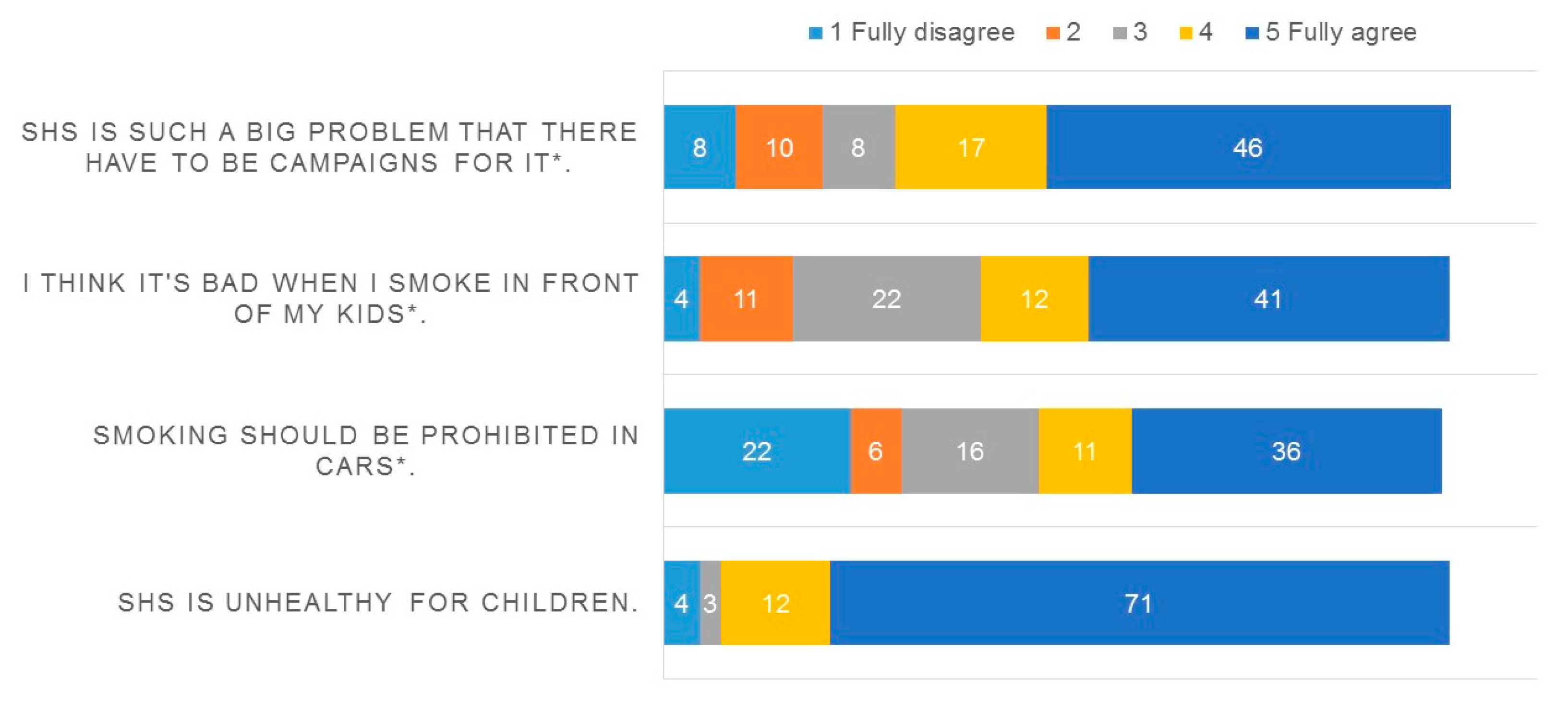 Ijerph 15 01945 g002