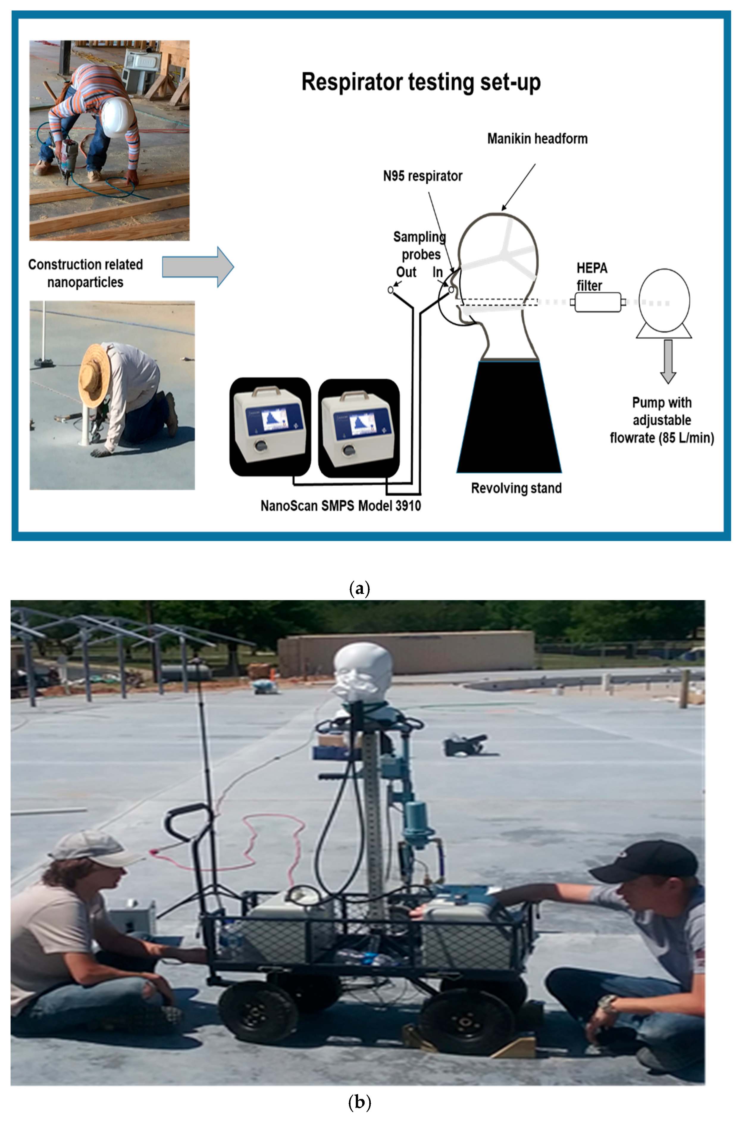 Ijerph 15 01958 g003