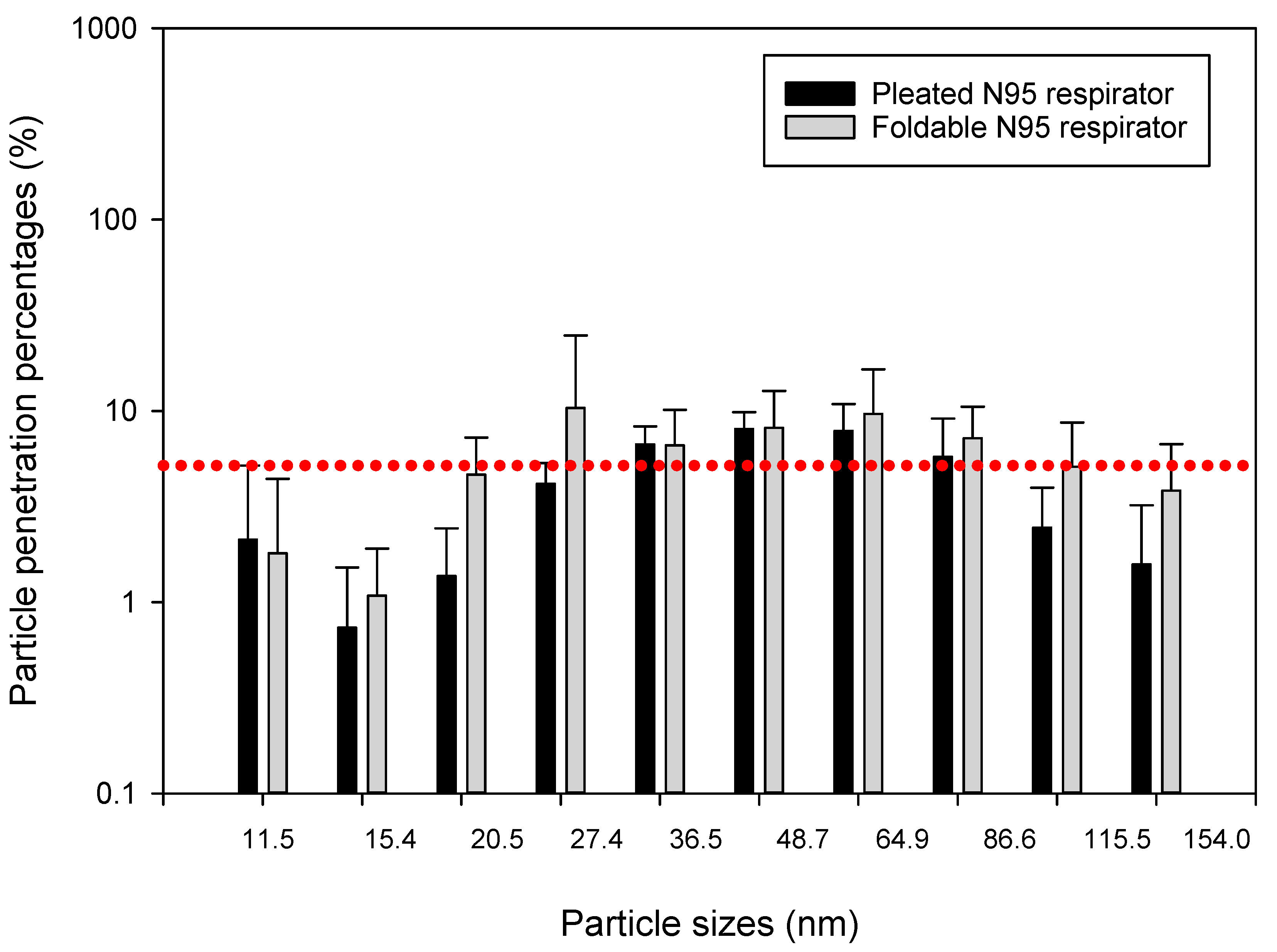 Ijerph 15 01958 g005