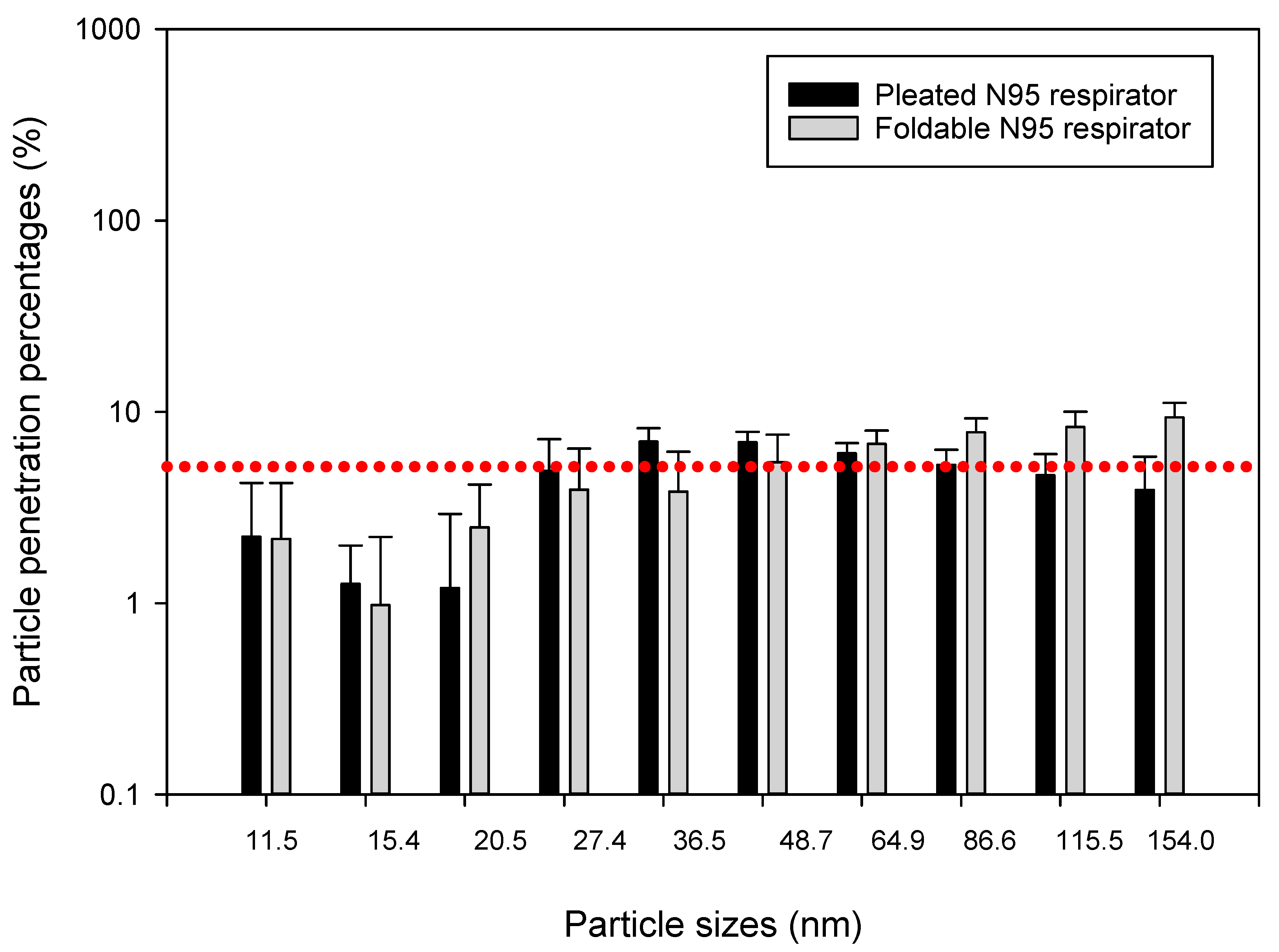 Ijerph 15 01958 g006
