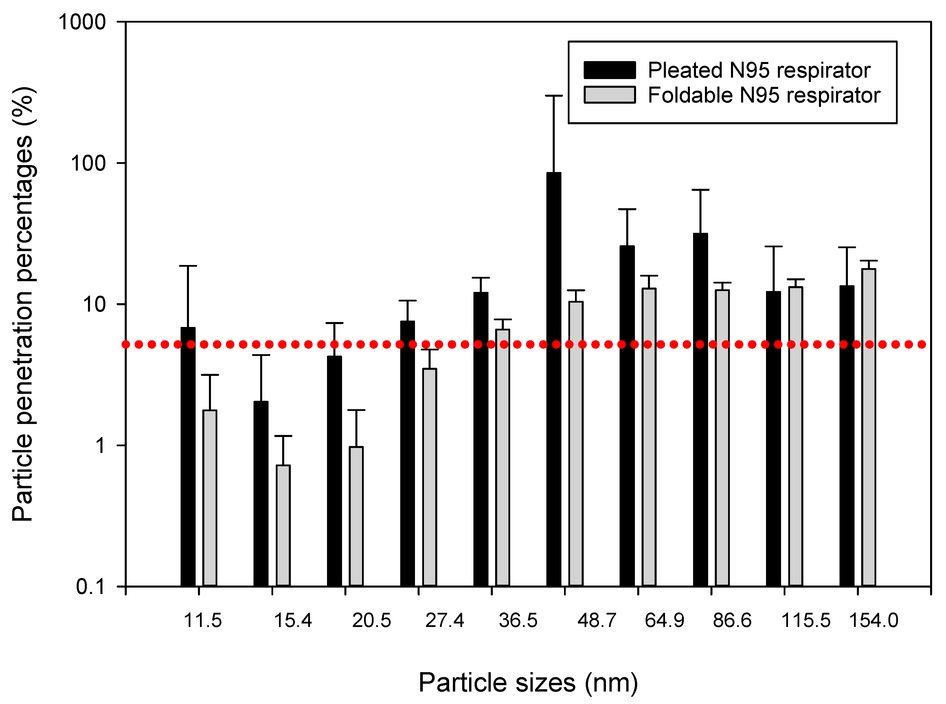 Ijerph 15 01958 g007