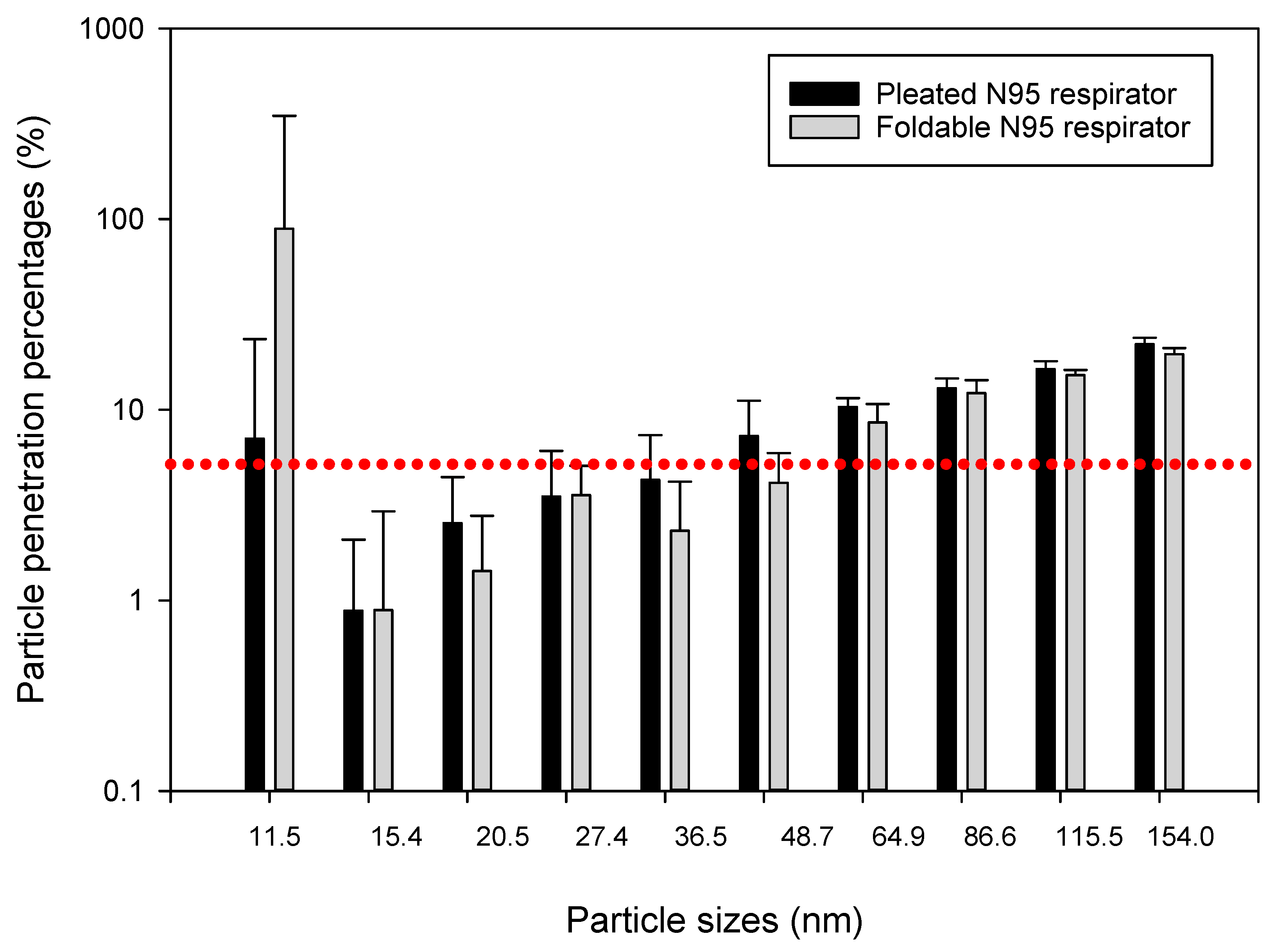 Ijerph 15 01958 g008