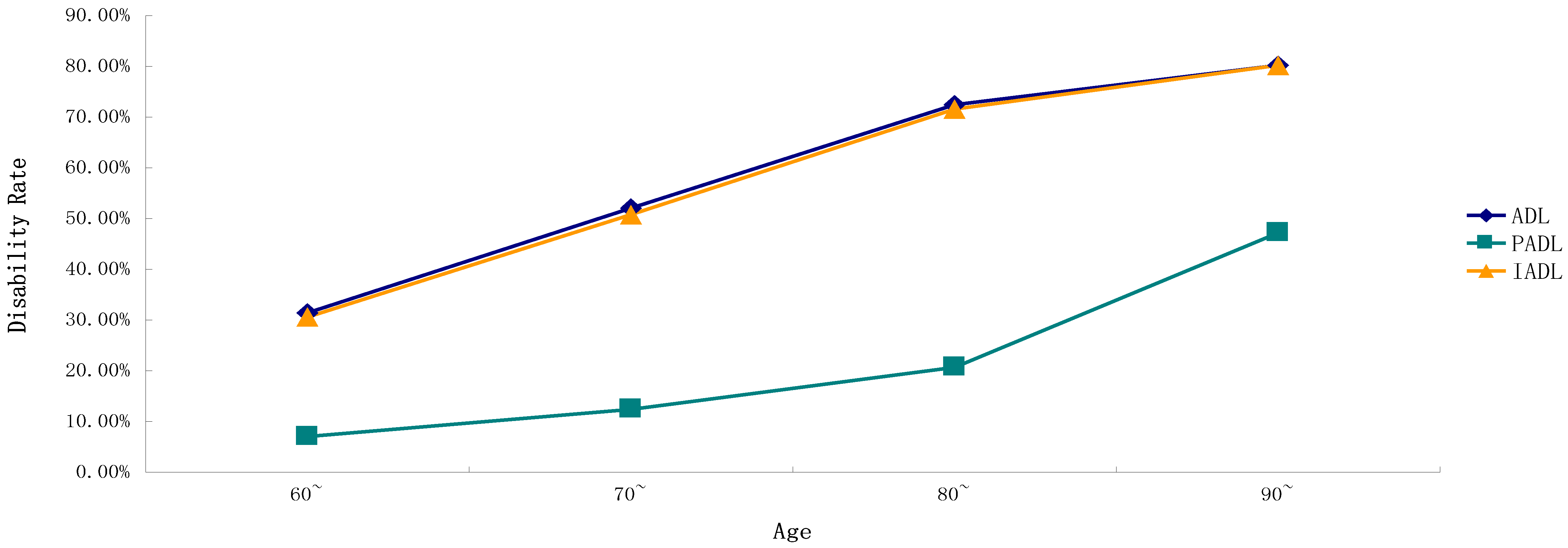 Ijerph 15 01967 g001 Ijerph 15 01967 g001