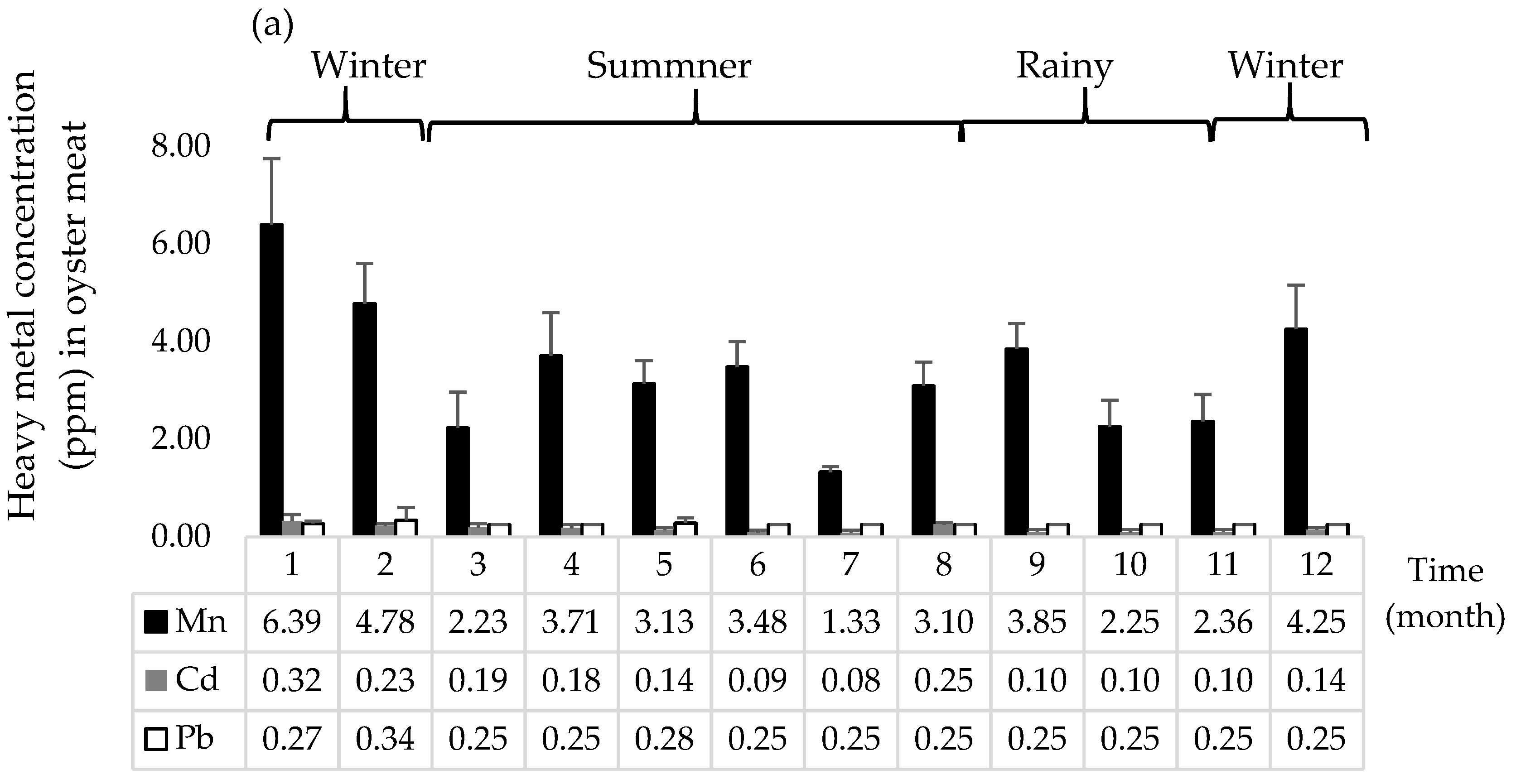 Ijerph 15 01970 g003a
