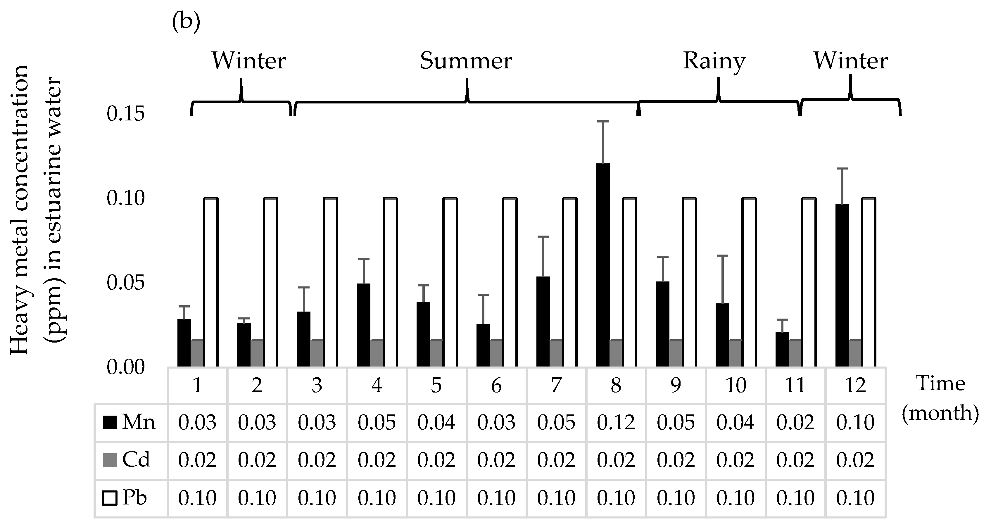 Ijerph 15 01970 g003b