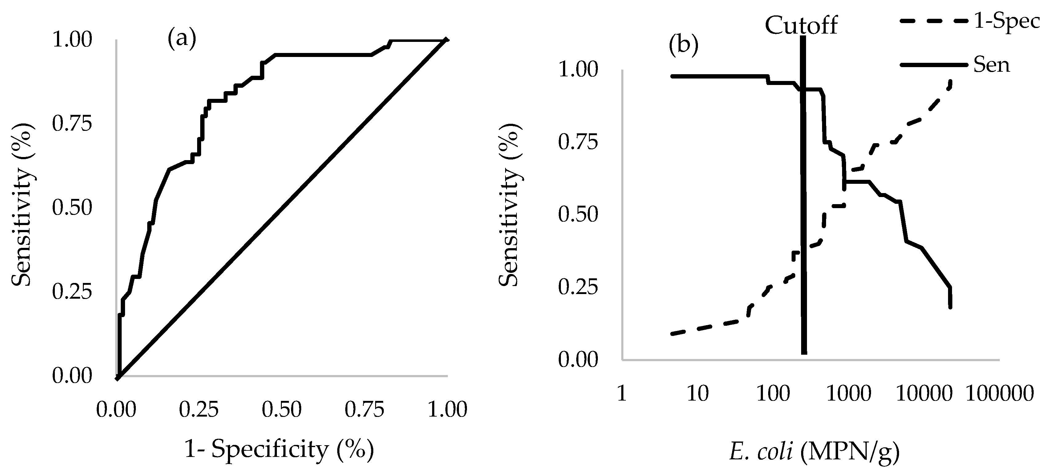 Ijerph 15 01970 g007
