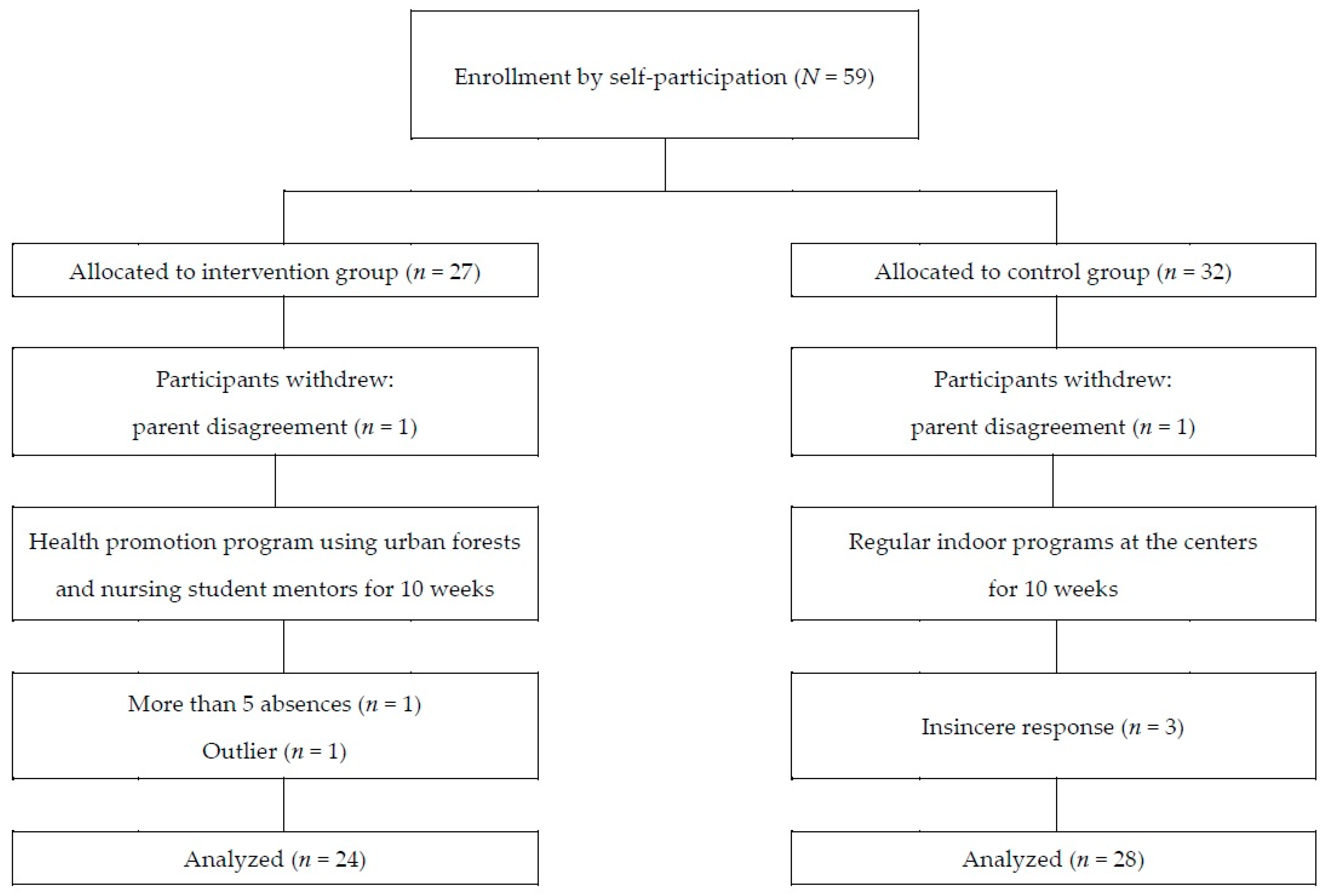 Ijerph 15 01977 g001