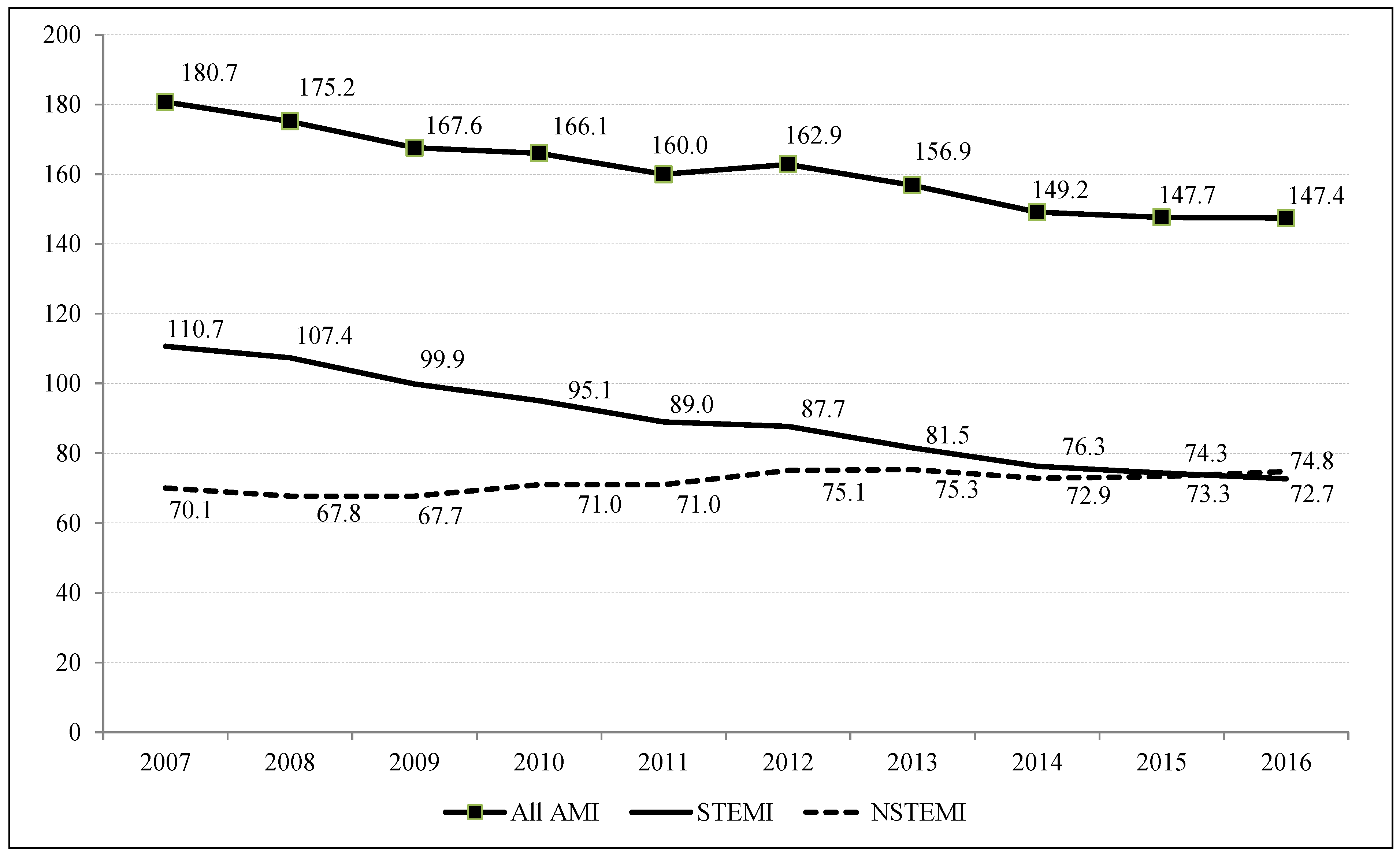Ijerph 15 01980 g001 Ijerph 15 01980 g001