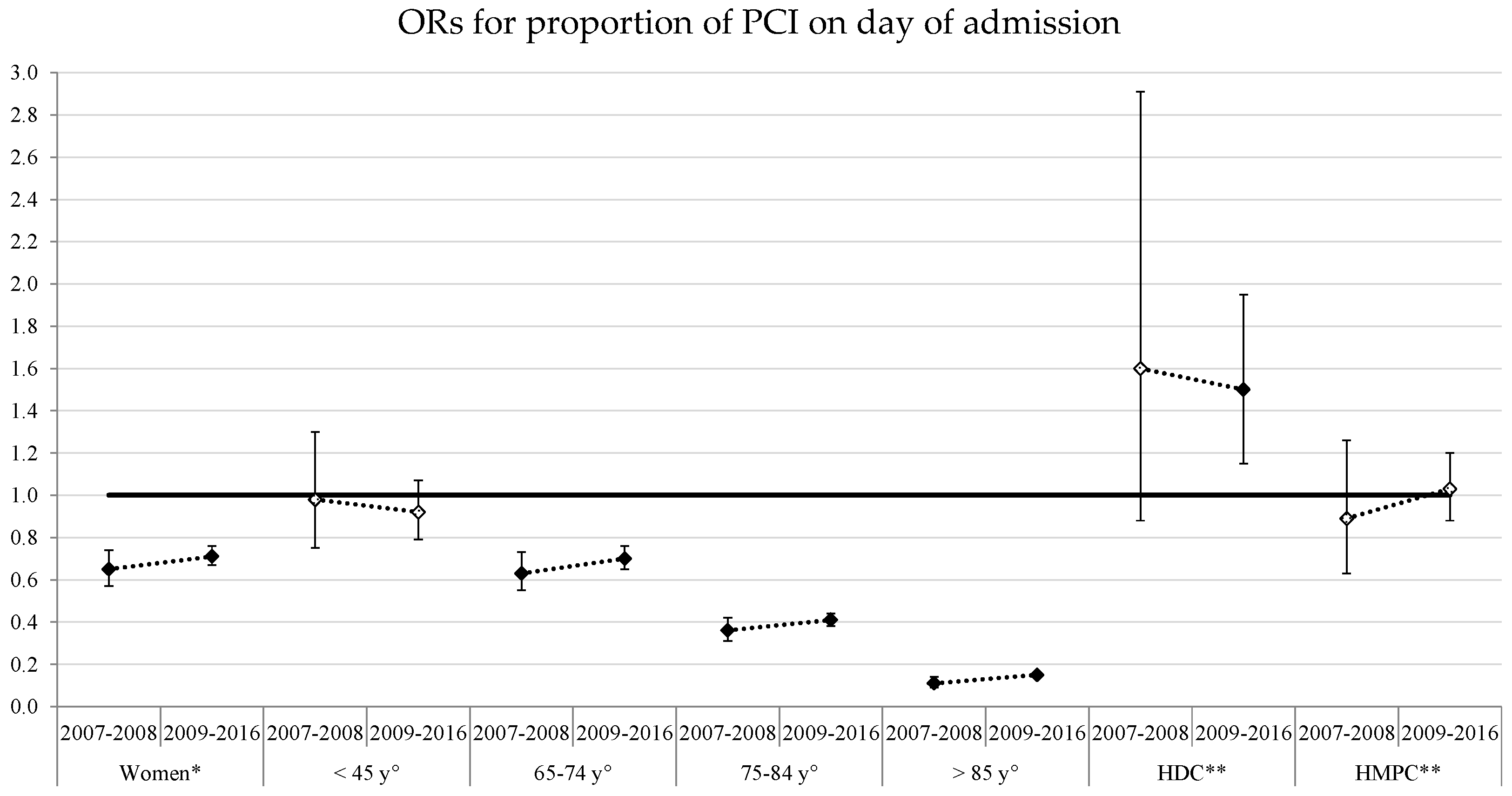 Ijerph 15 01980 g002a Ijerph 15 01980 g002a