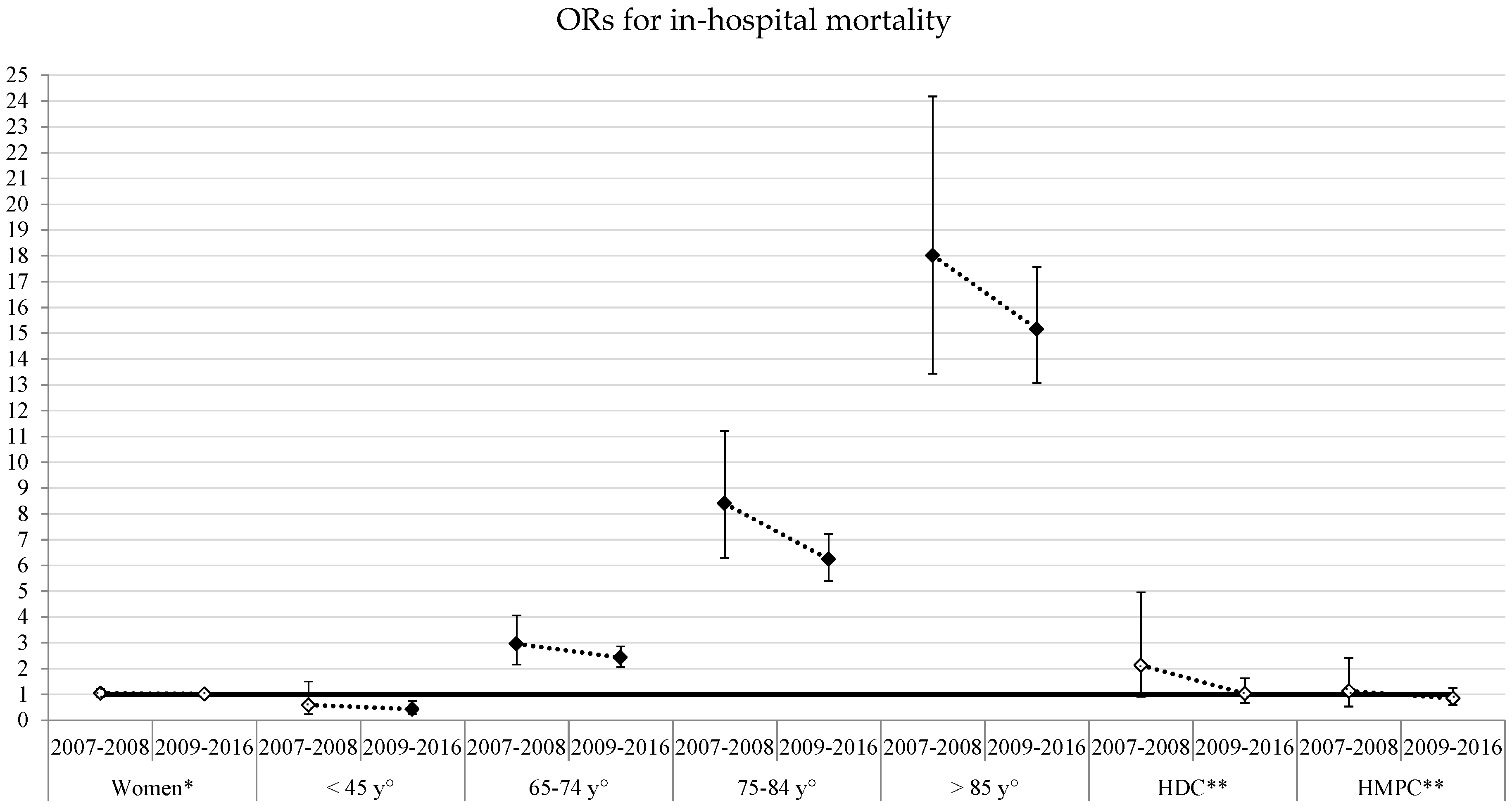 Ijerph 15 01980 g002b Ijerph 15 01980 g002b