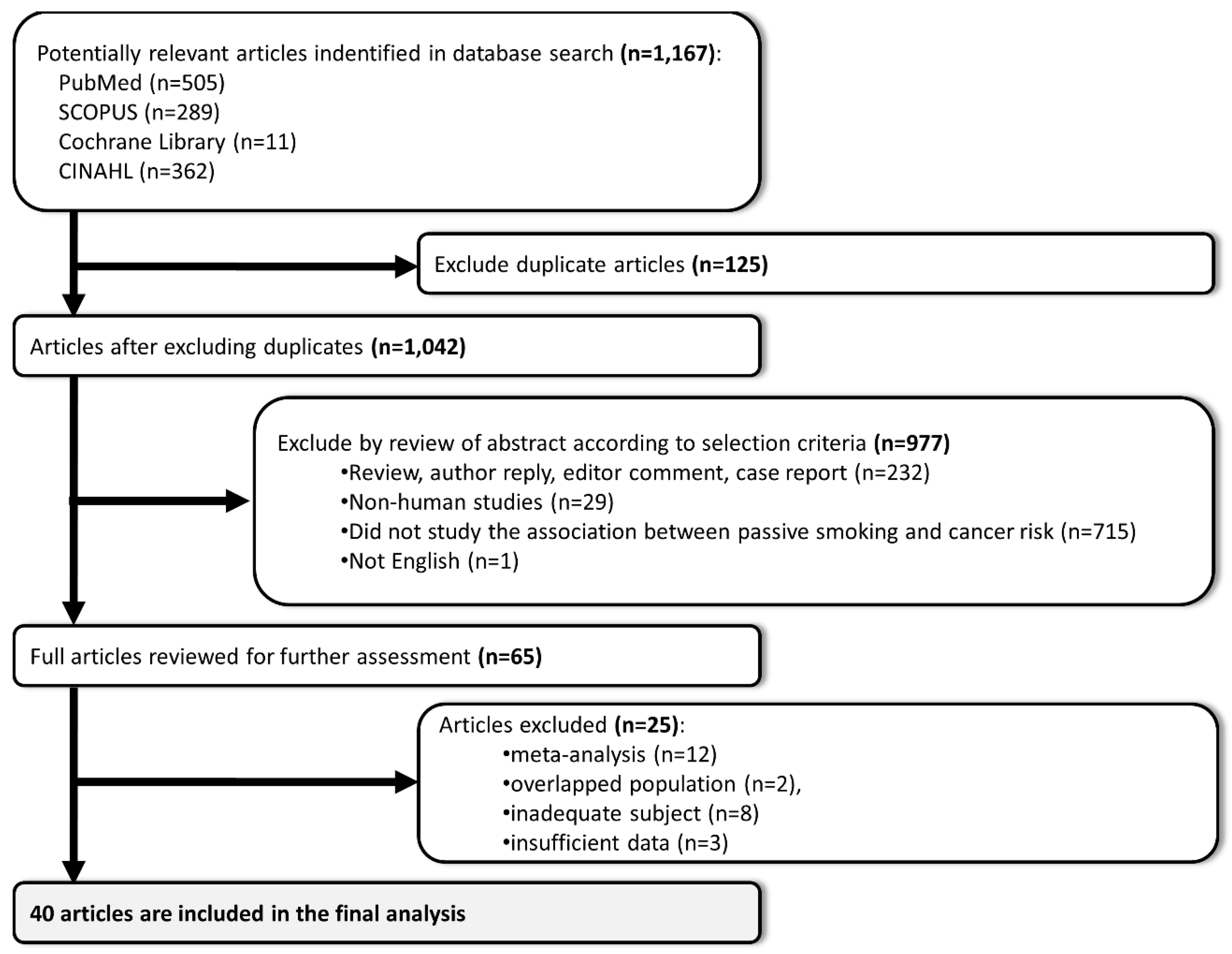 Ijerph 15 01981 g001