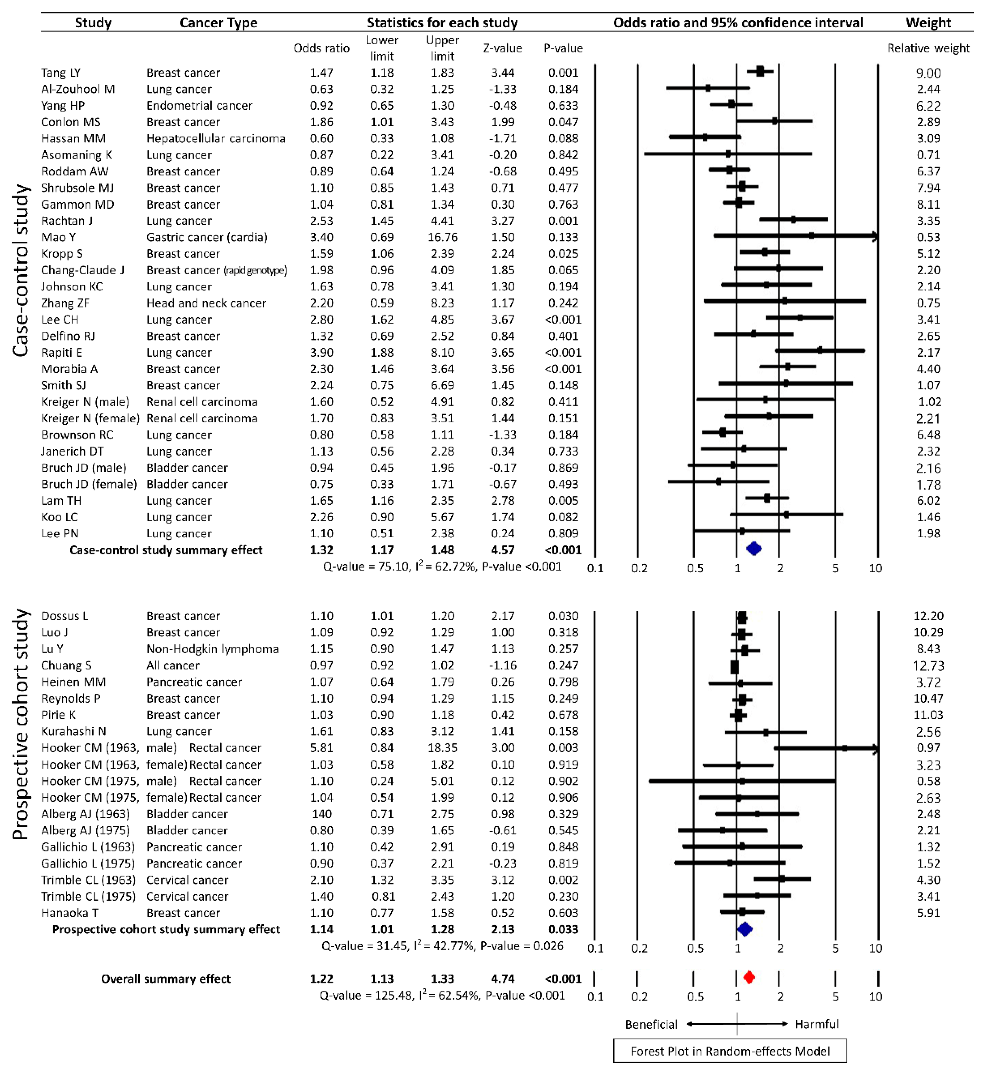 Ijerph 15 01981 g003
