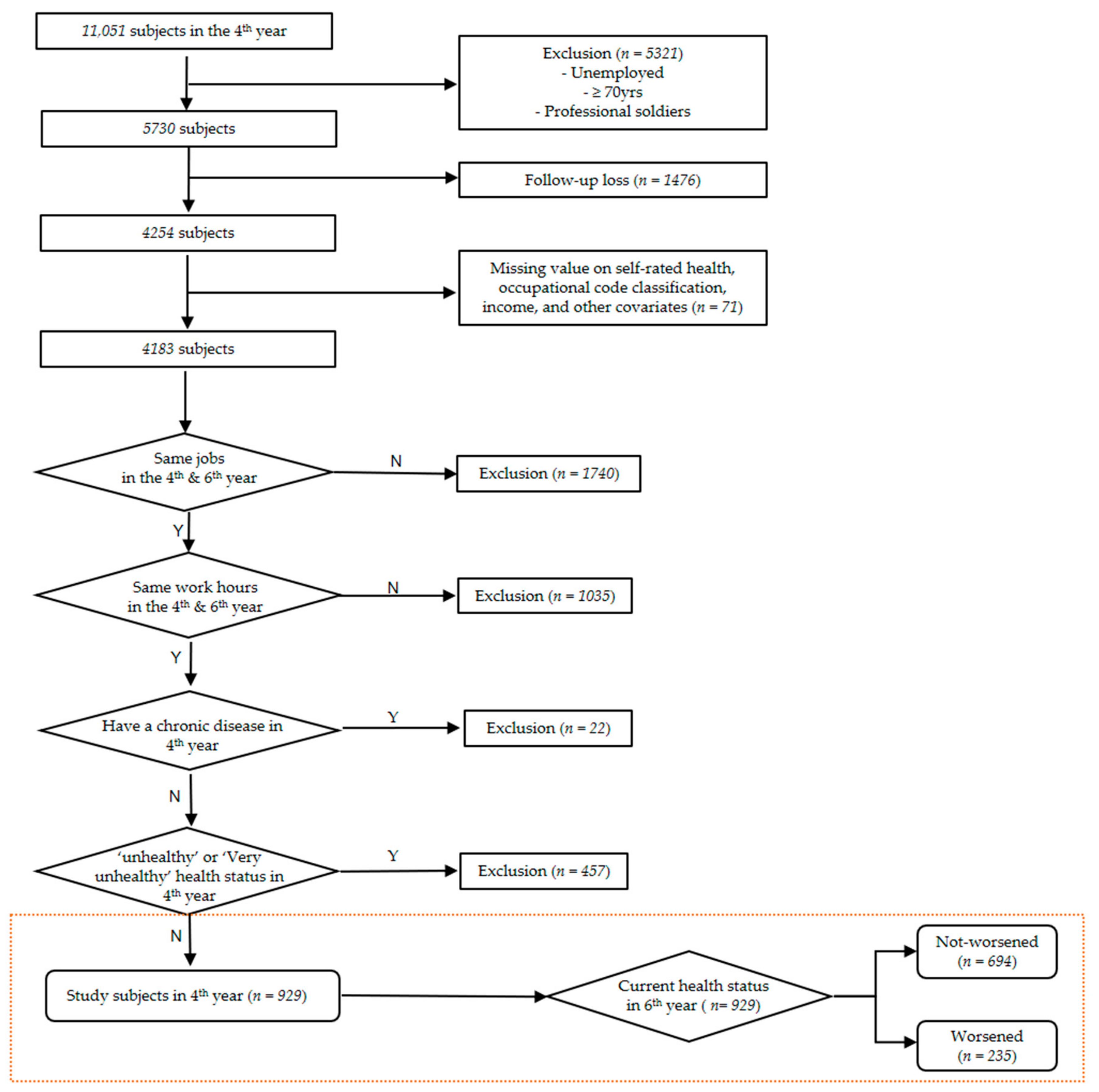 Ijerph 15 01984 g001