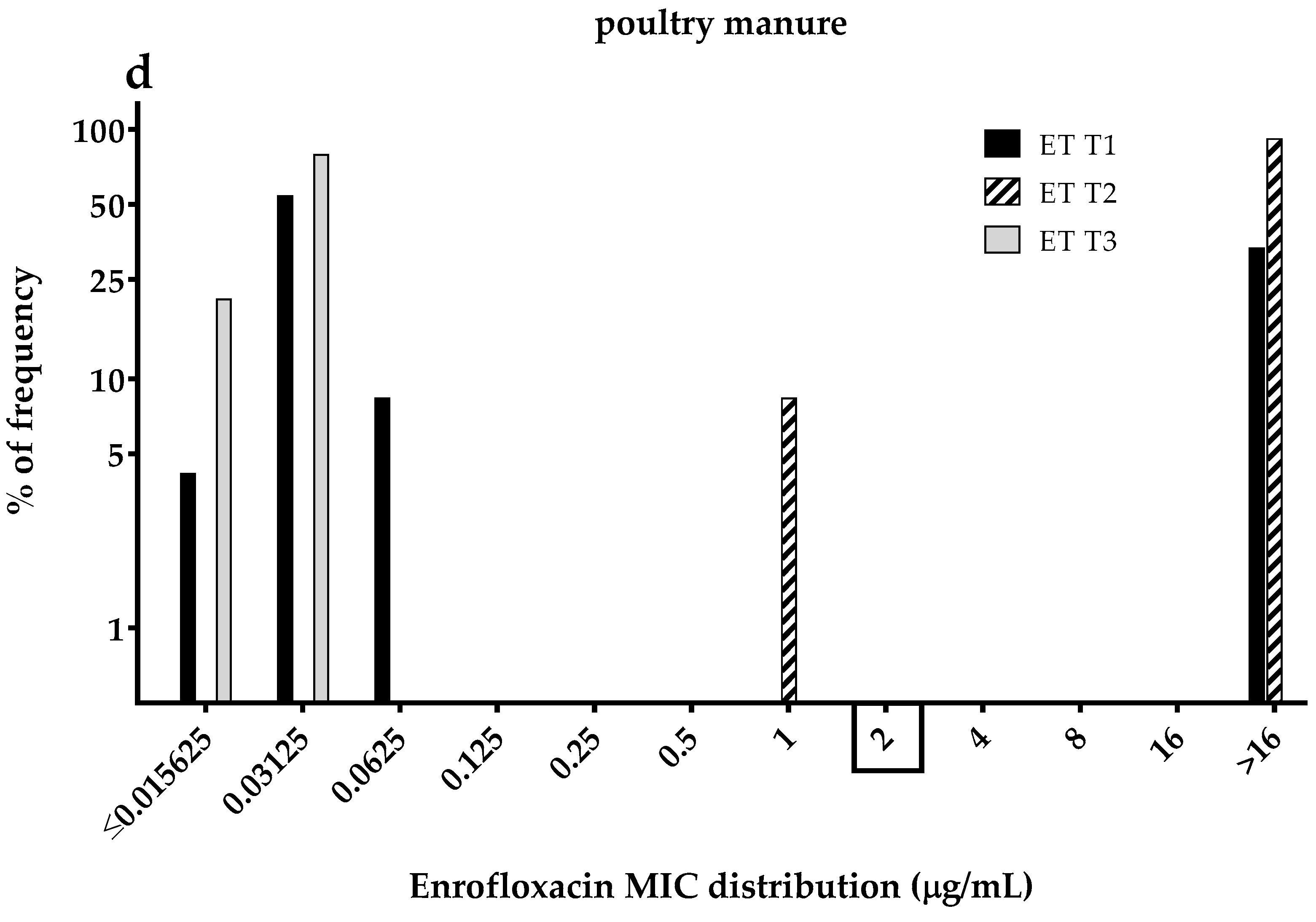 Ijerph 15 01993 g003c