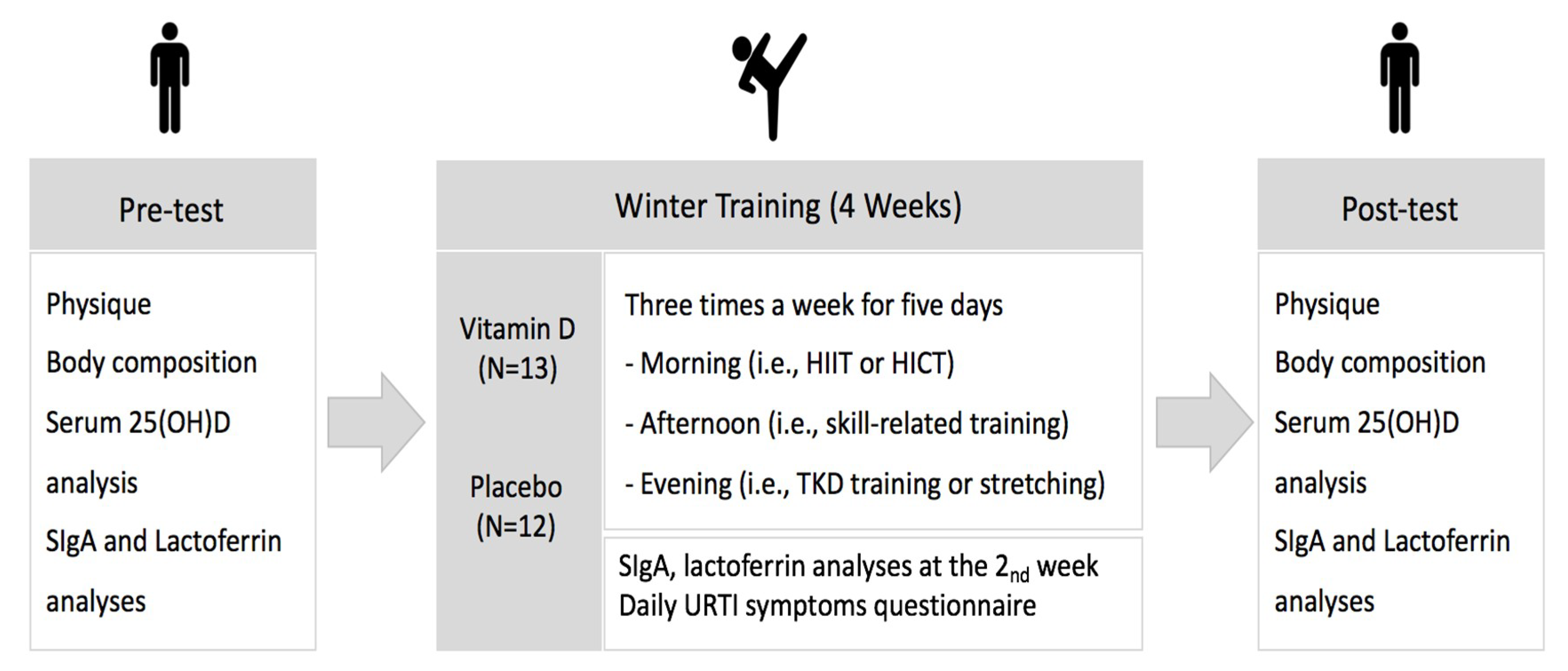 Ijerph 15 02003 g001