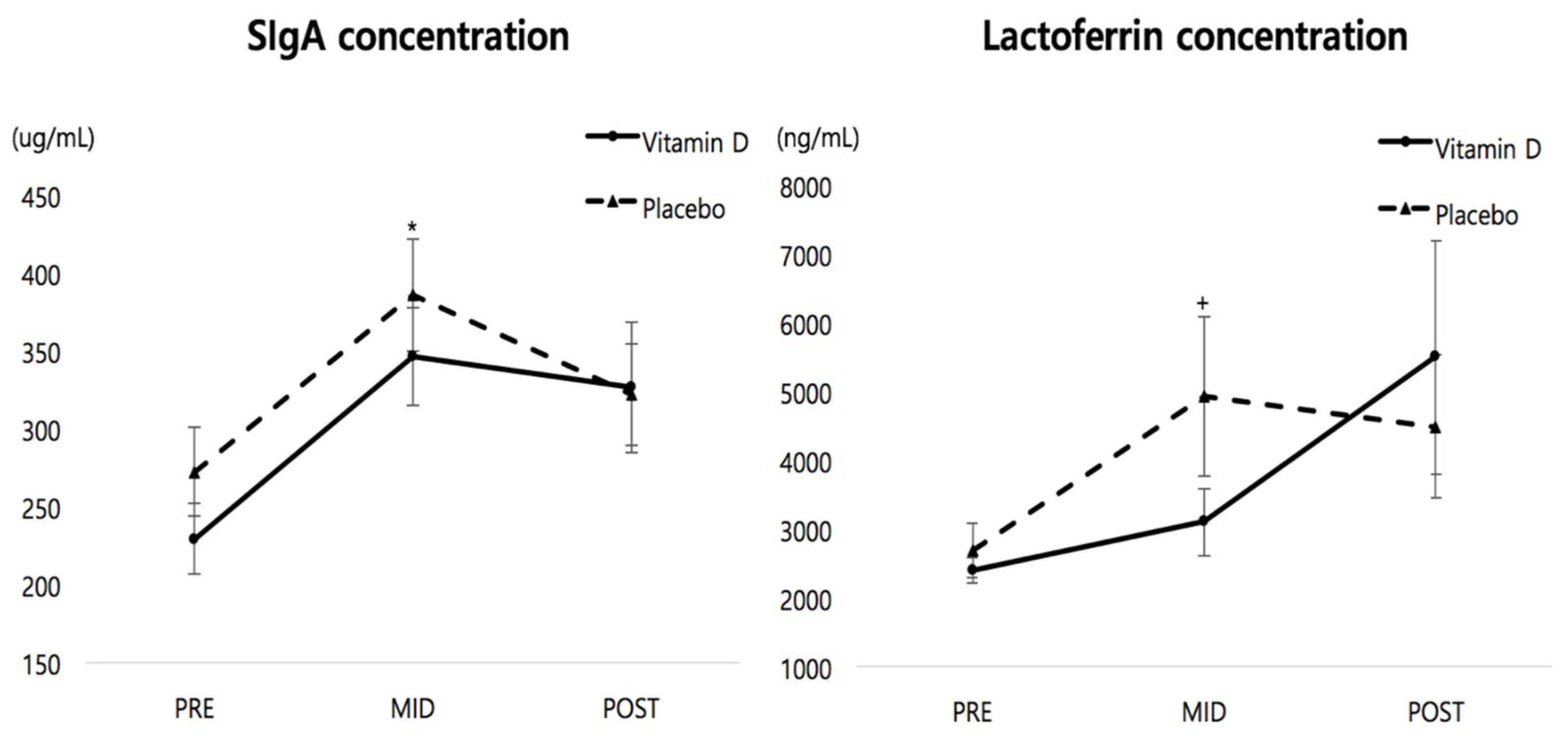 Ijerph 15 02003 g003