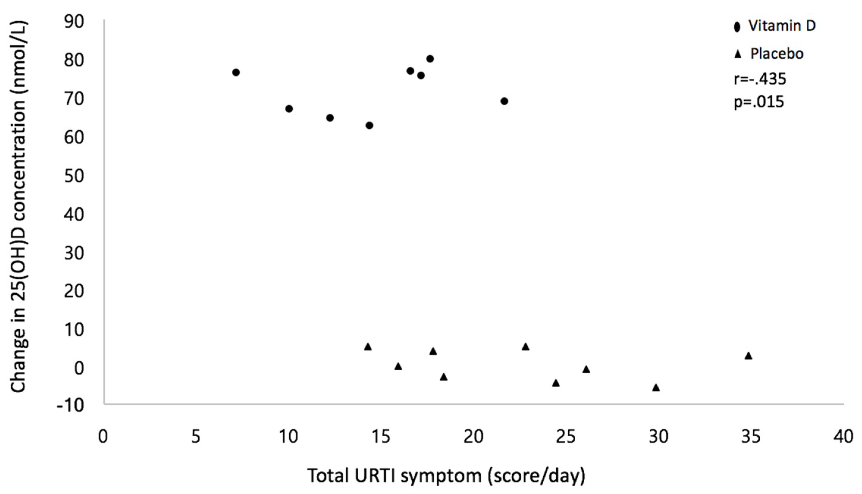 Ijerph 15 02003 g004