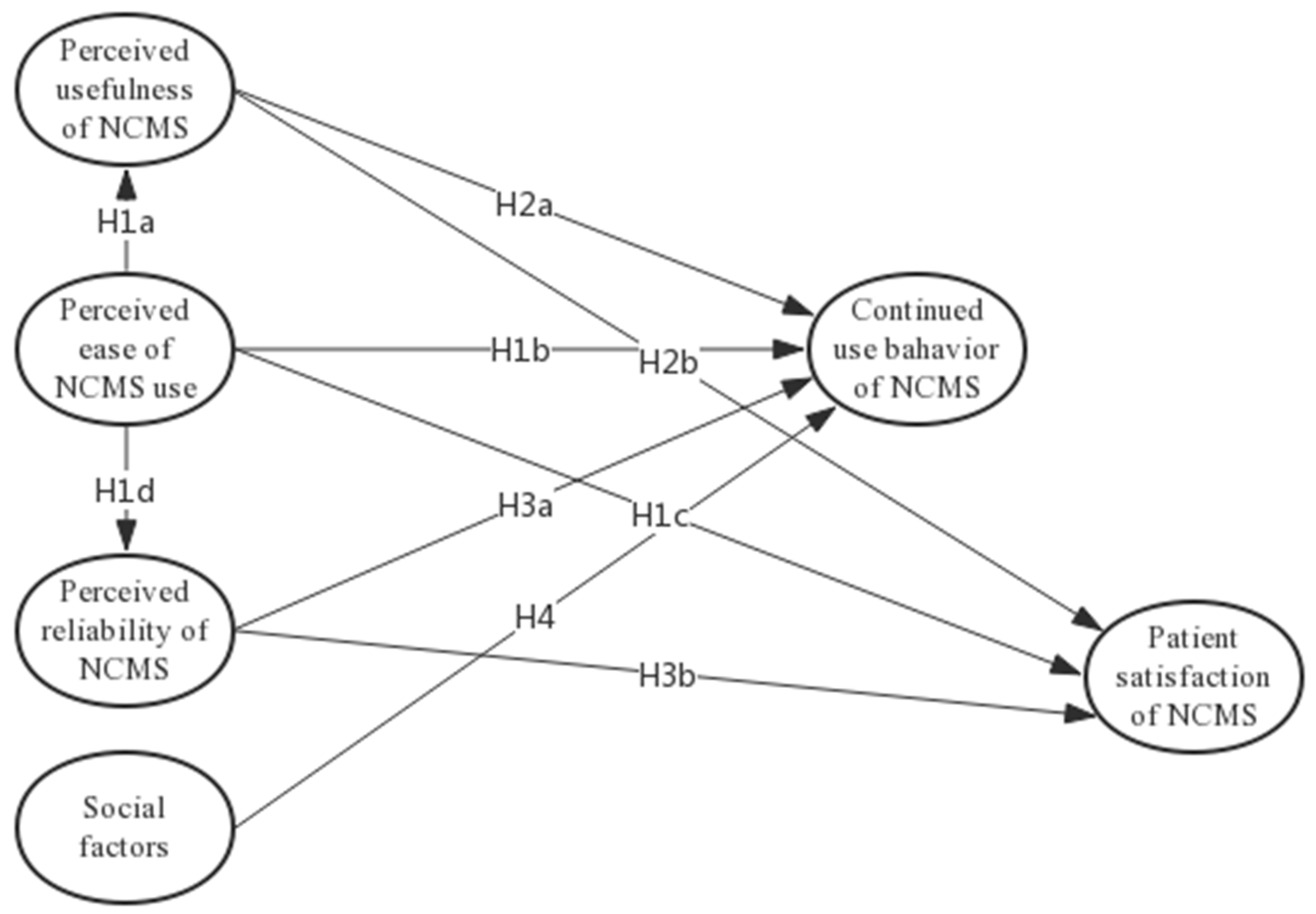Ijerph 15 02007 g001