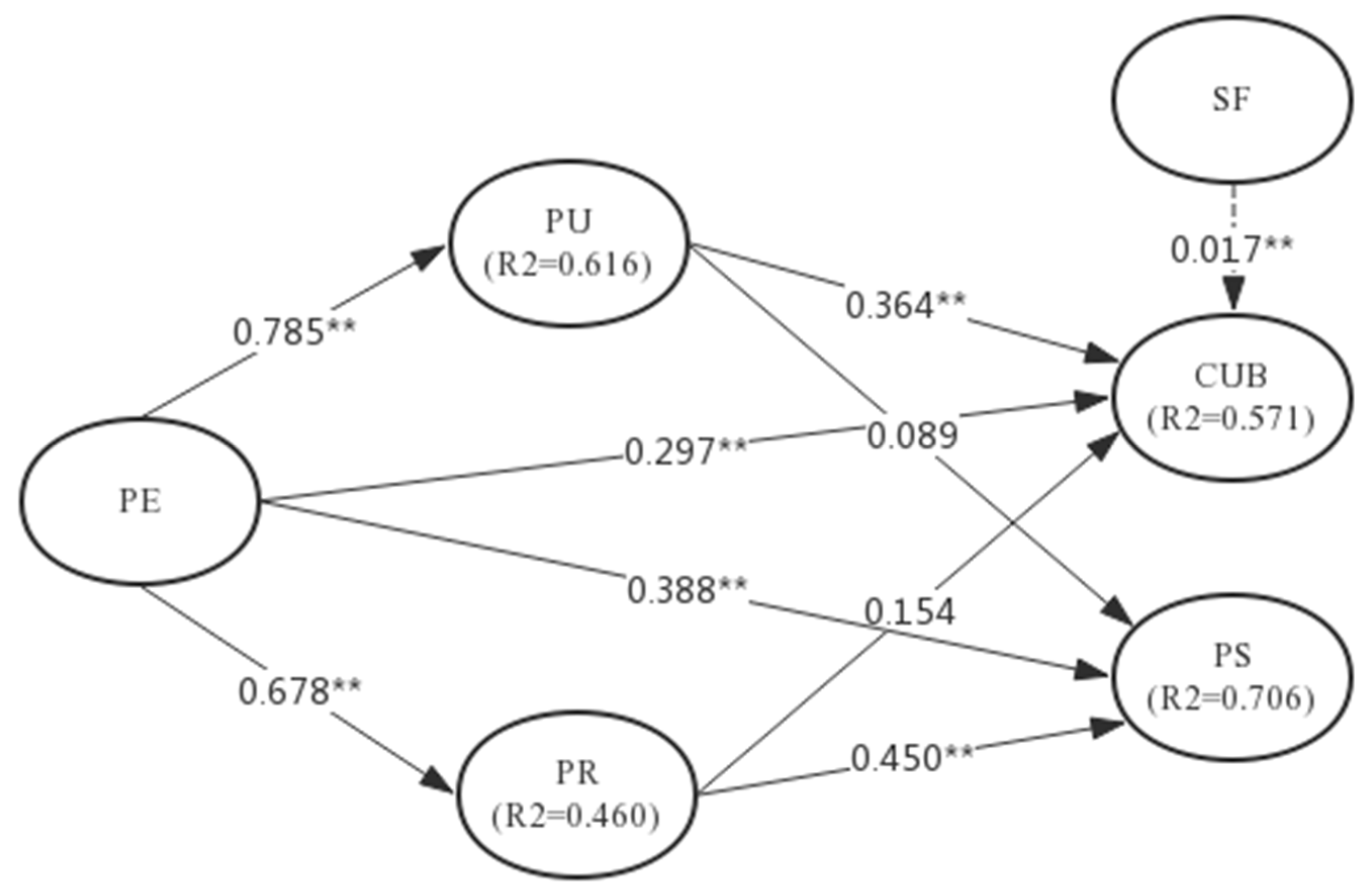 Ijerph 15 02007 g002