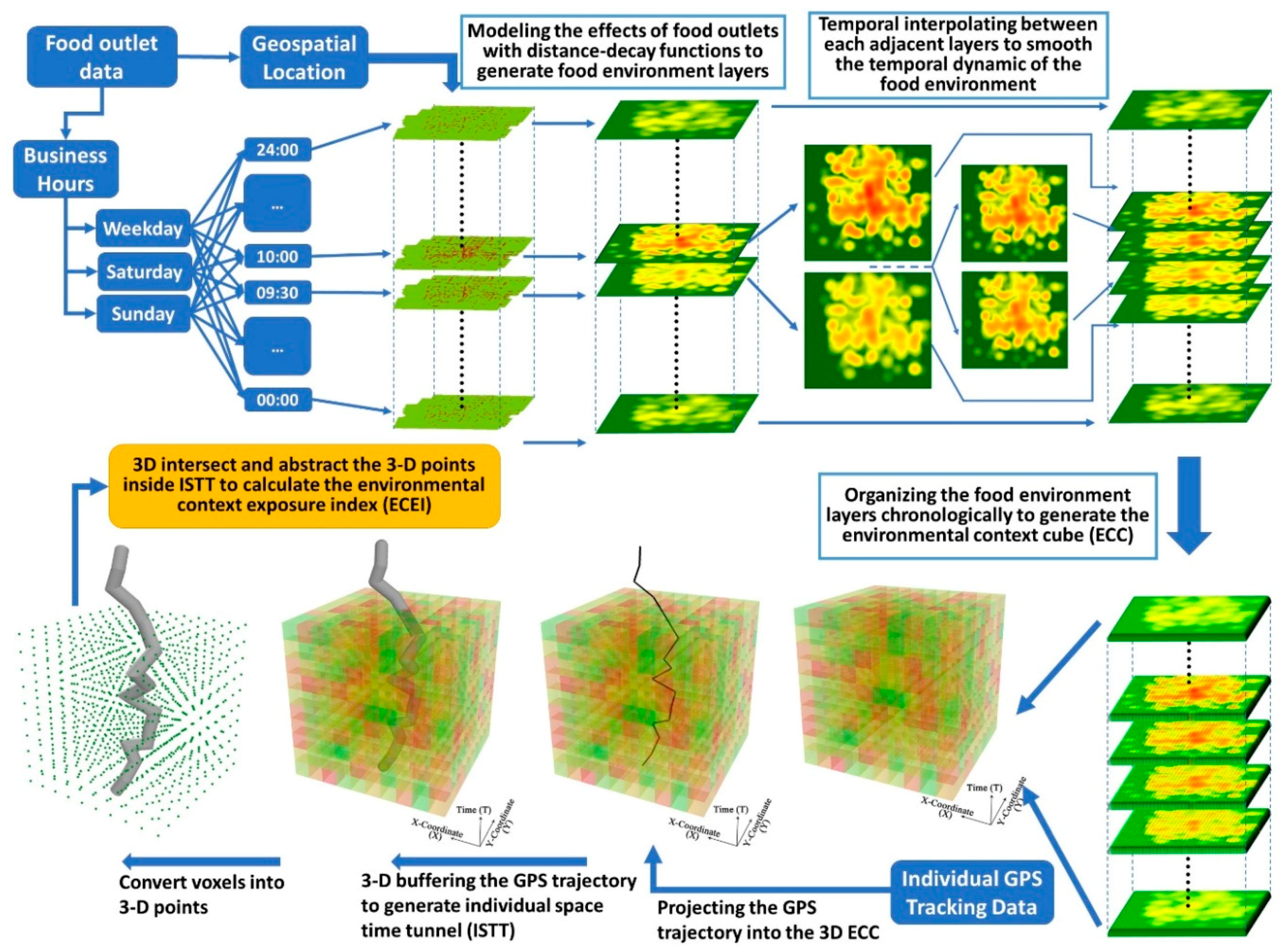 Ijerph 15 02022 g001