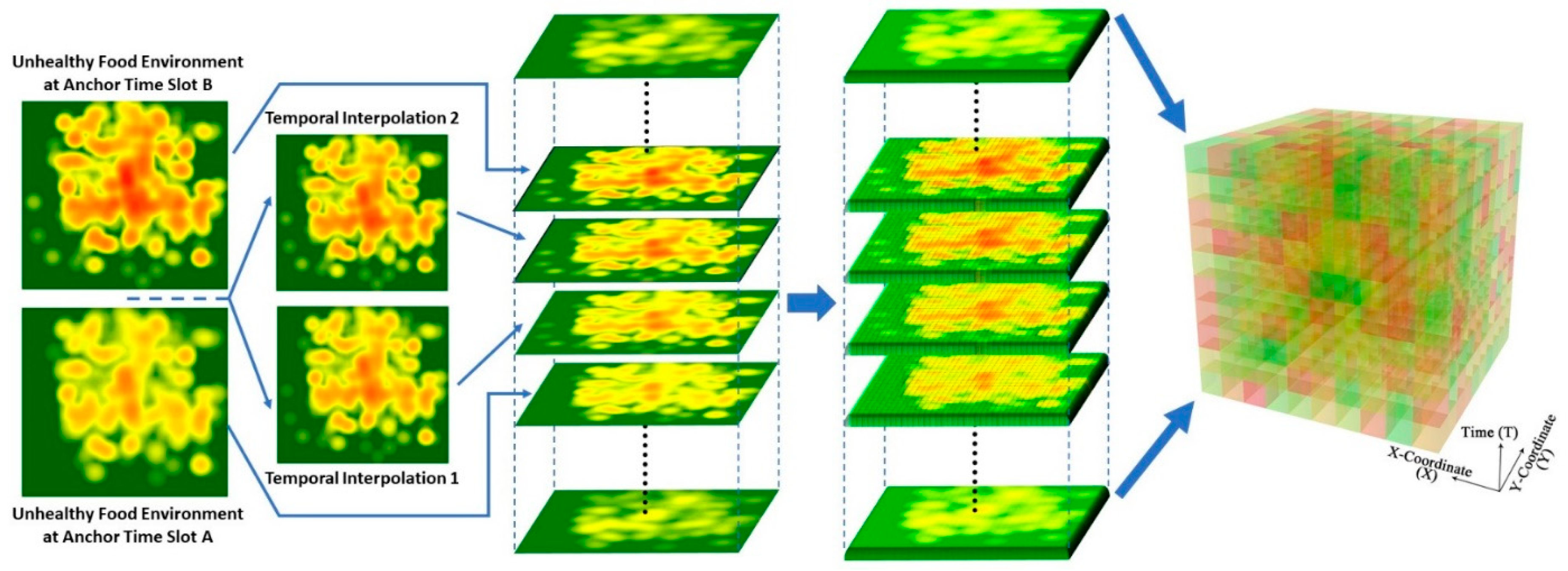 Ijerph 15 02022 g004