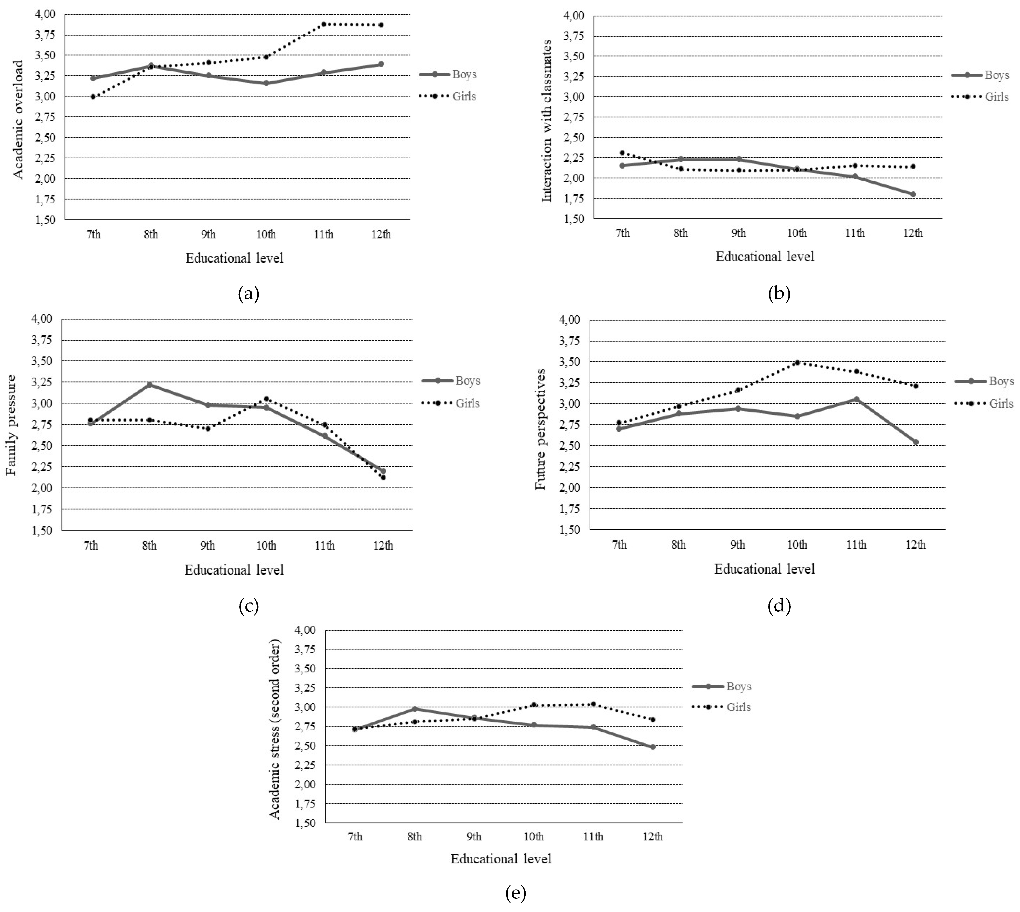 Ijerph 15 02023 g003