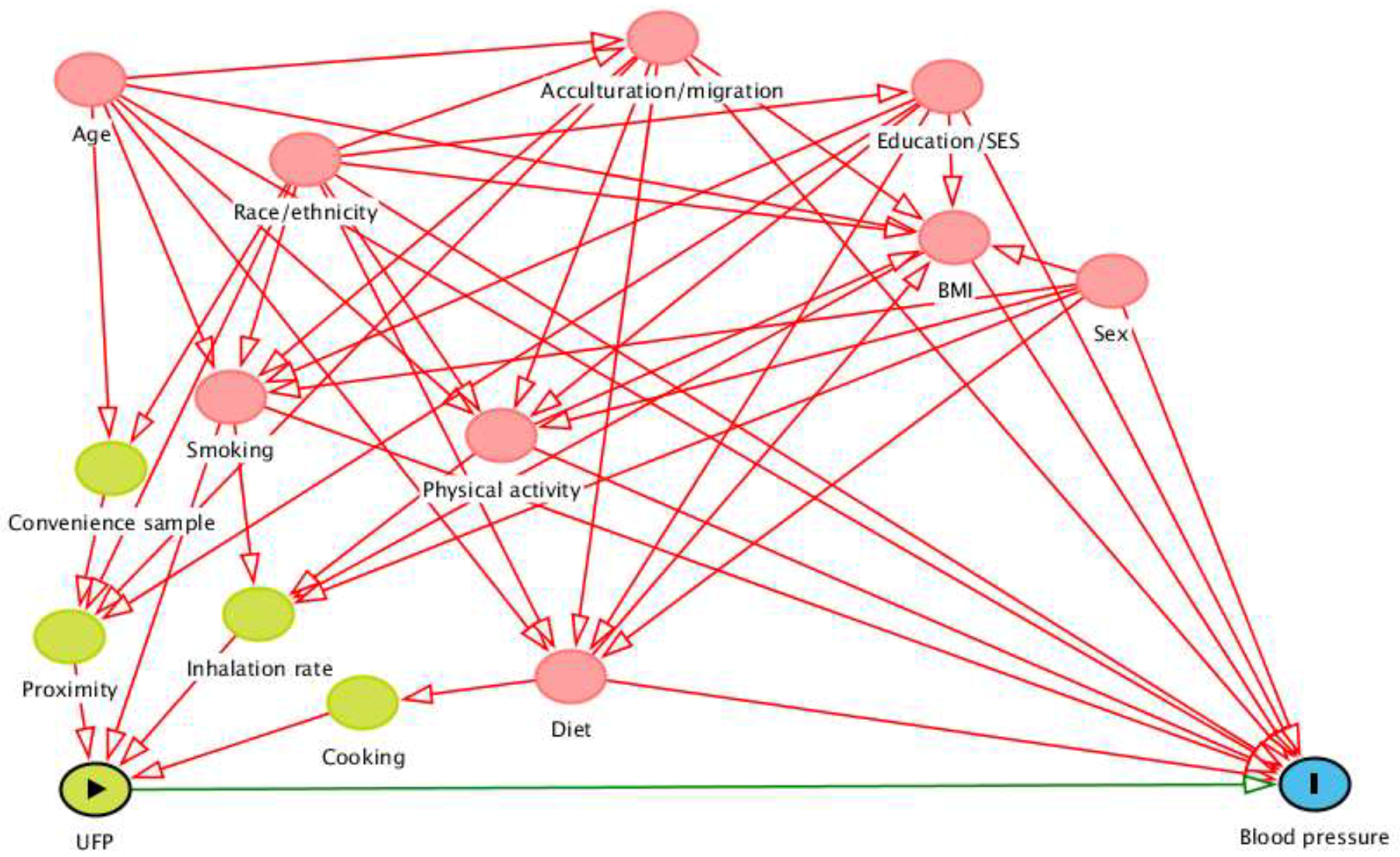 Ijerph 15 02036 g001