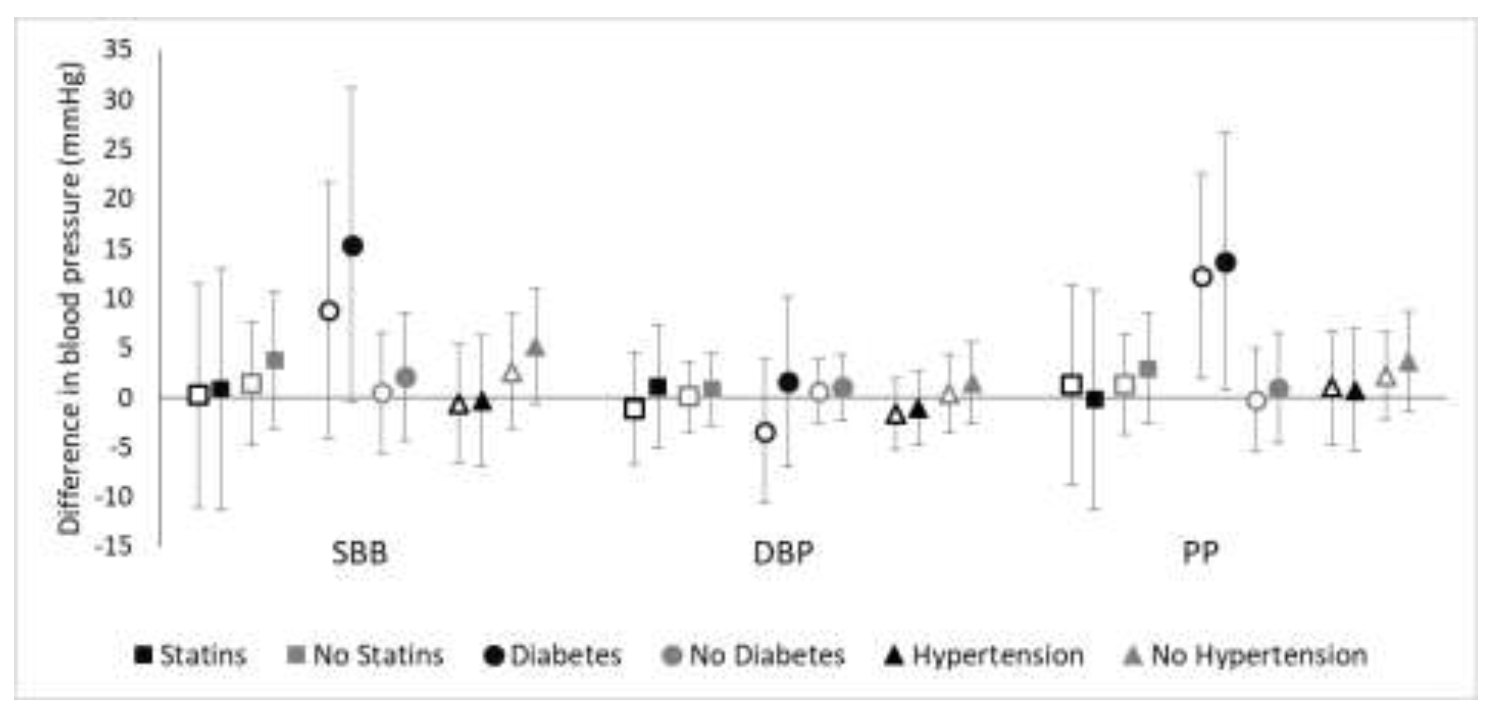 Ijerph 15 02036 g003