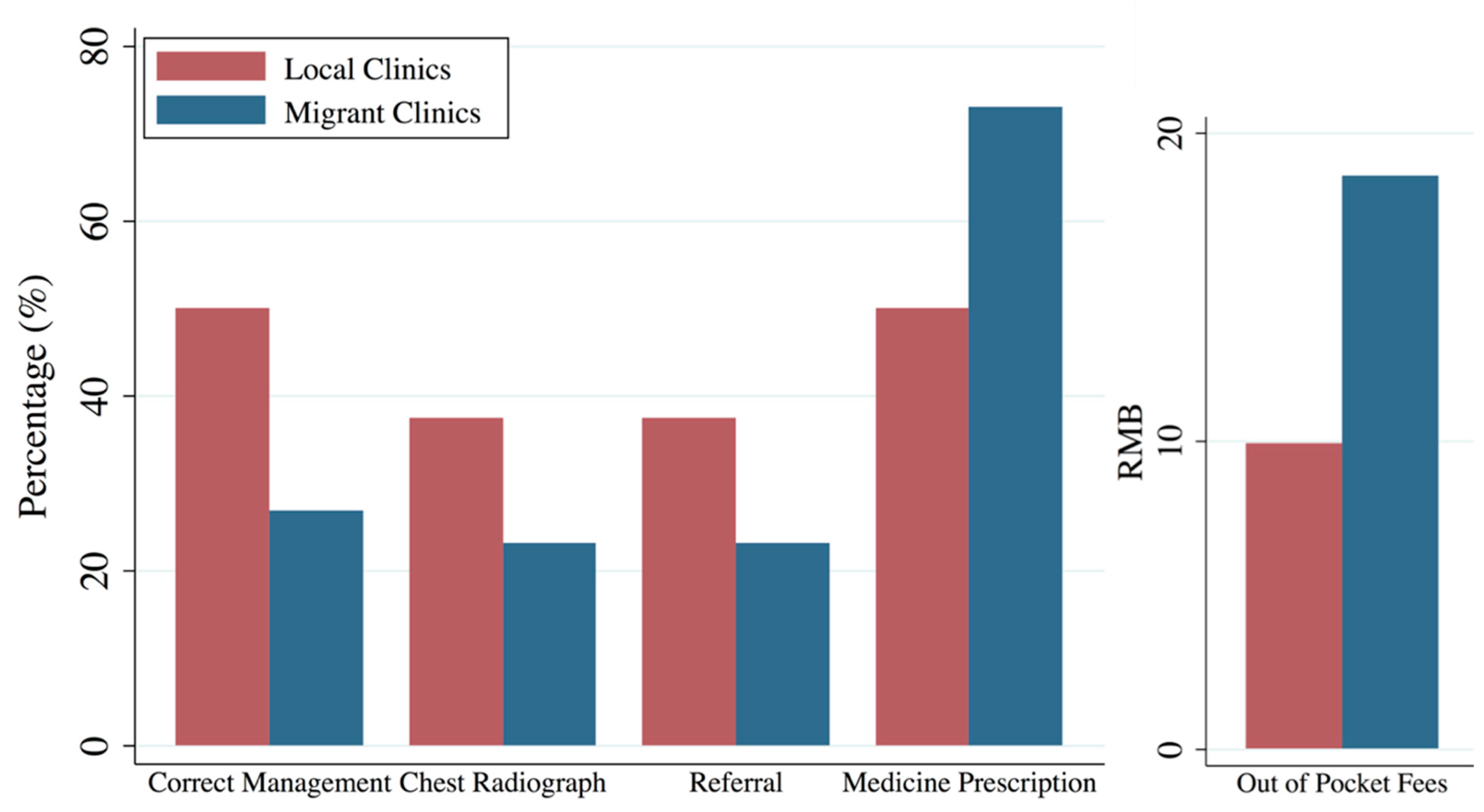 Ijerph 15 02037 g002