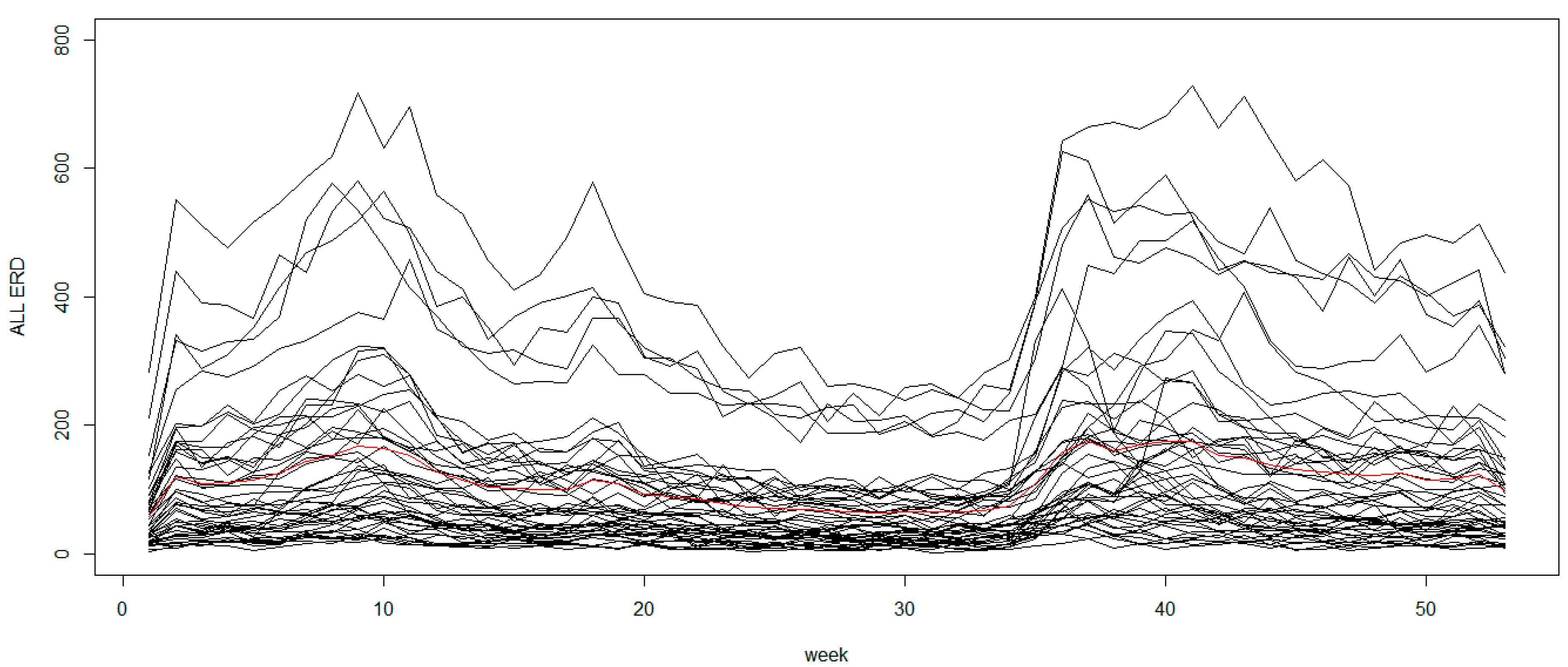Ijerph 15 02042 g005