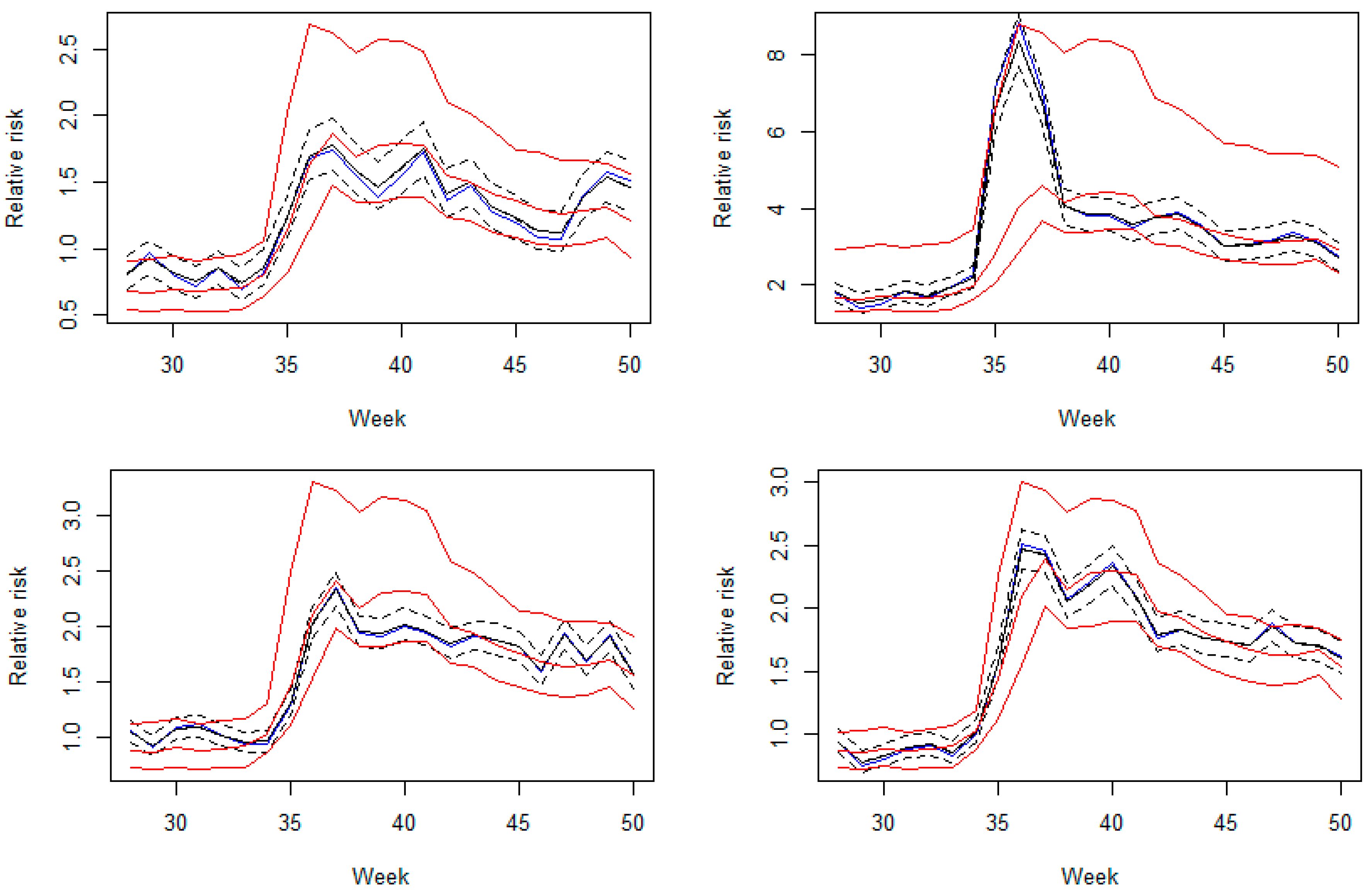 Ijerph 15 02042 g007